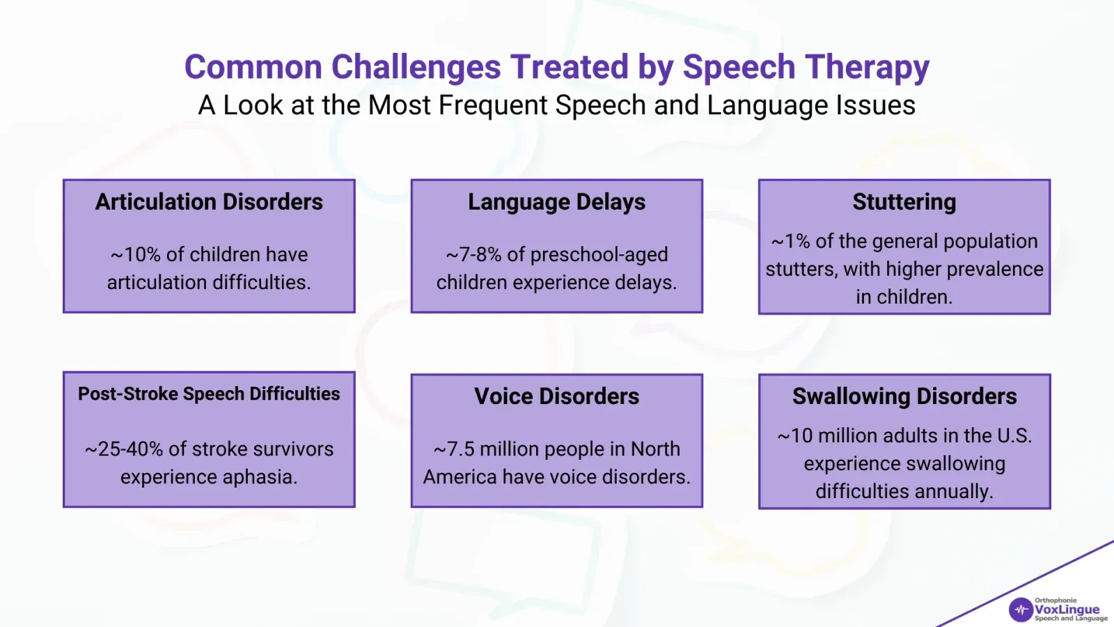 Figure 4 - Comprehensive Guide to Montreal Speech Therapy | Common Challenges Treated by Speech Therapy