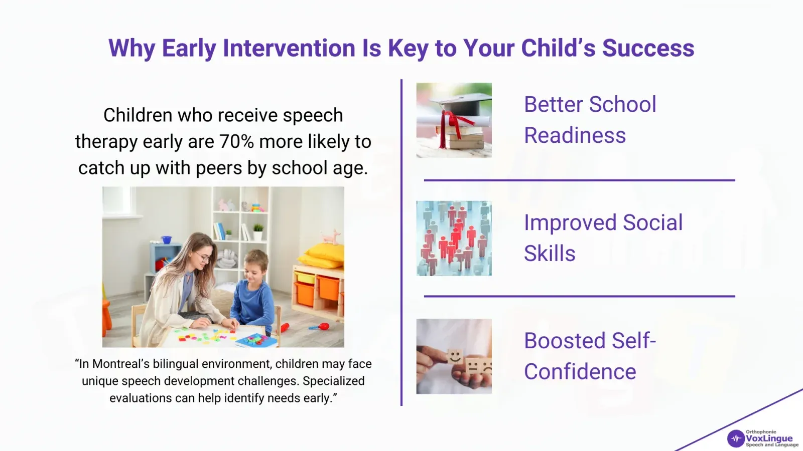 Figure 2 - Top 5 Signs Your Child Might Need Speech Therapy: A Guide for Montreal Families | Why Early Intervention Is Key to Your Child’s Success