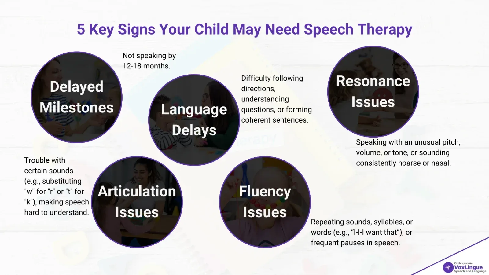 Figure 3 - Top 5 Signs Your Child Might Need Speech Therapy: A Guide for Montreal Families | 5 Key Signs Your Child May Need Speech Therapy