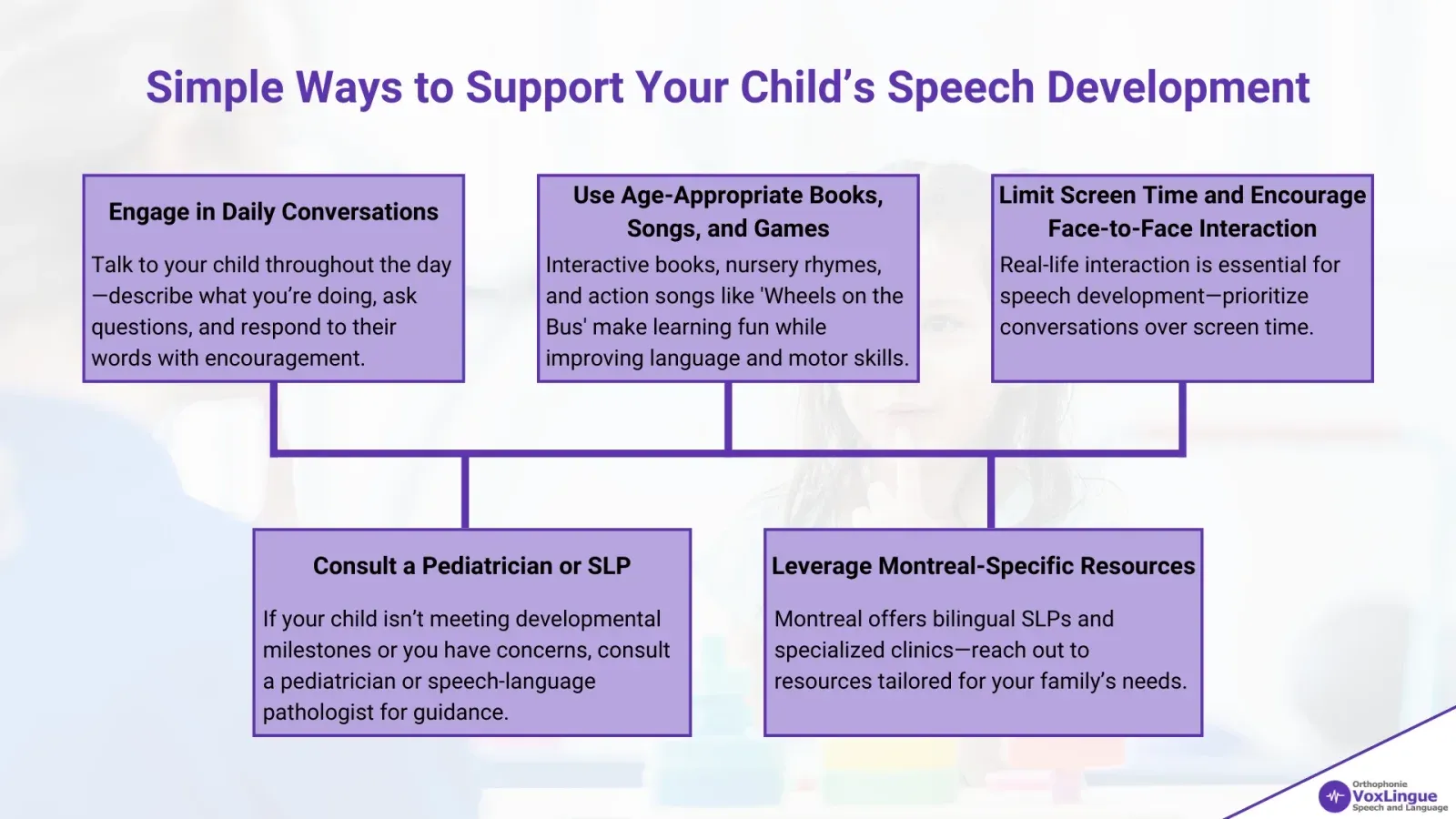 Figure 4 - Top 5 Signs Your Child Might Need Speech Therapy: A Guide for Montreal Families | Simple Ways to Support Your Child’s Speech Development