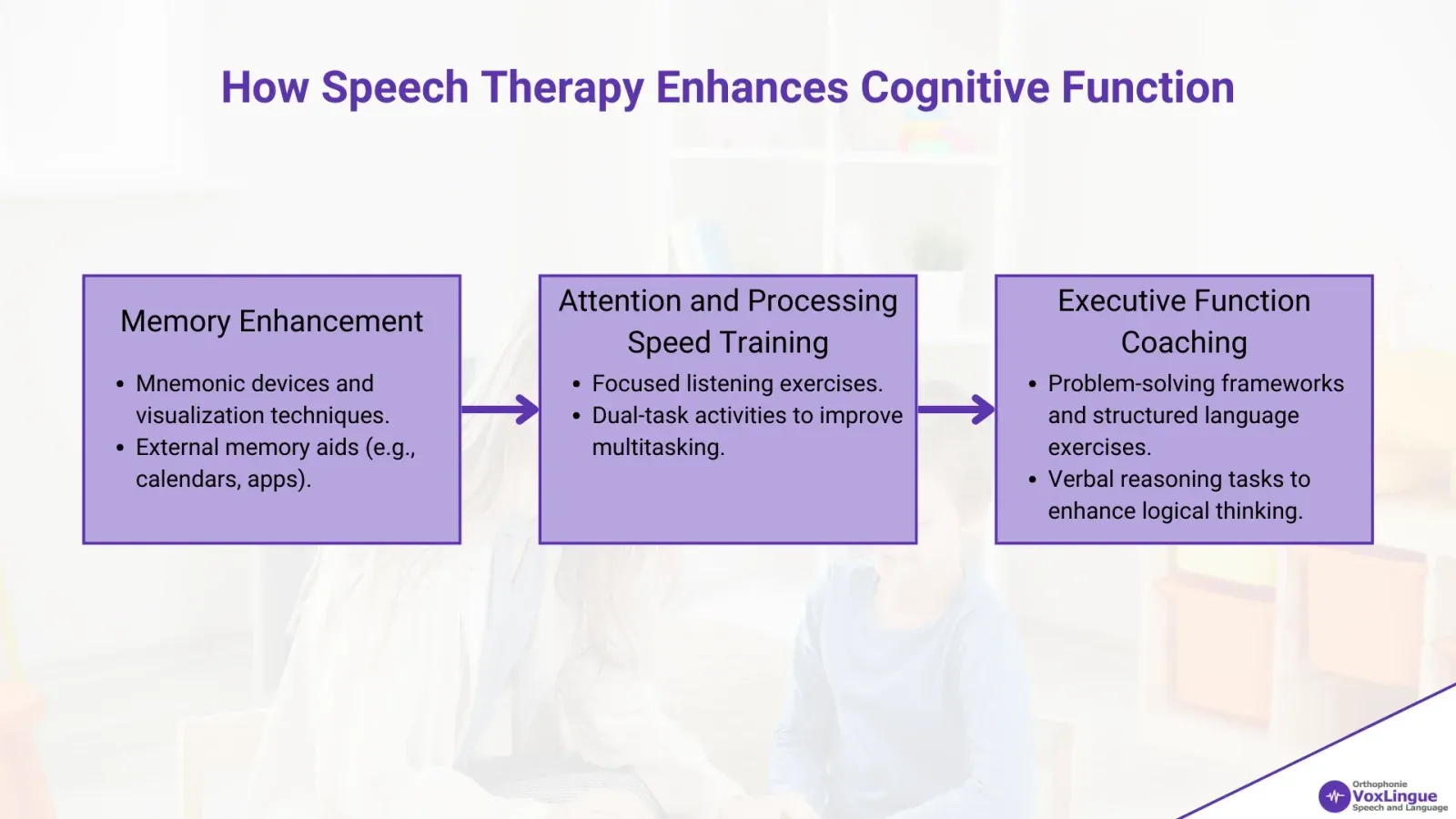 Figure 3 - How Speech Therapy Supports Cognitive Function A Guide for Adults in Montreal | How Speech Therapy Enhances Cognitive Function