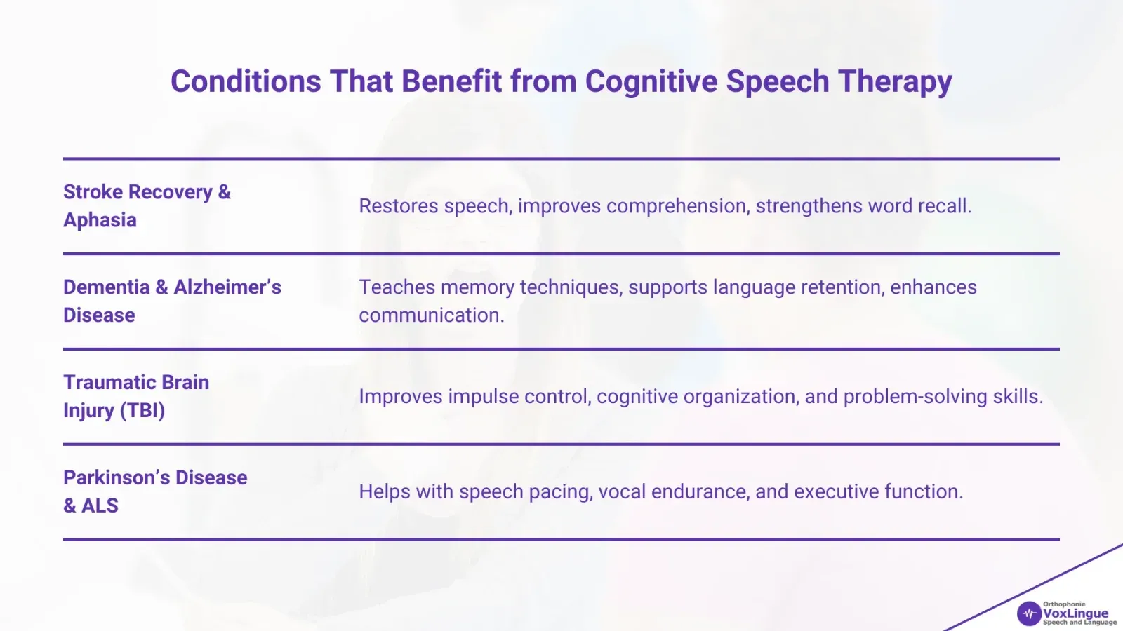 Figure 4 - How Speech Therapy Supports Cognitive Function A Guide for Adults in Montreal | Conditions That Benefit from Cognitive Speech Therapy