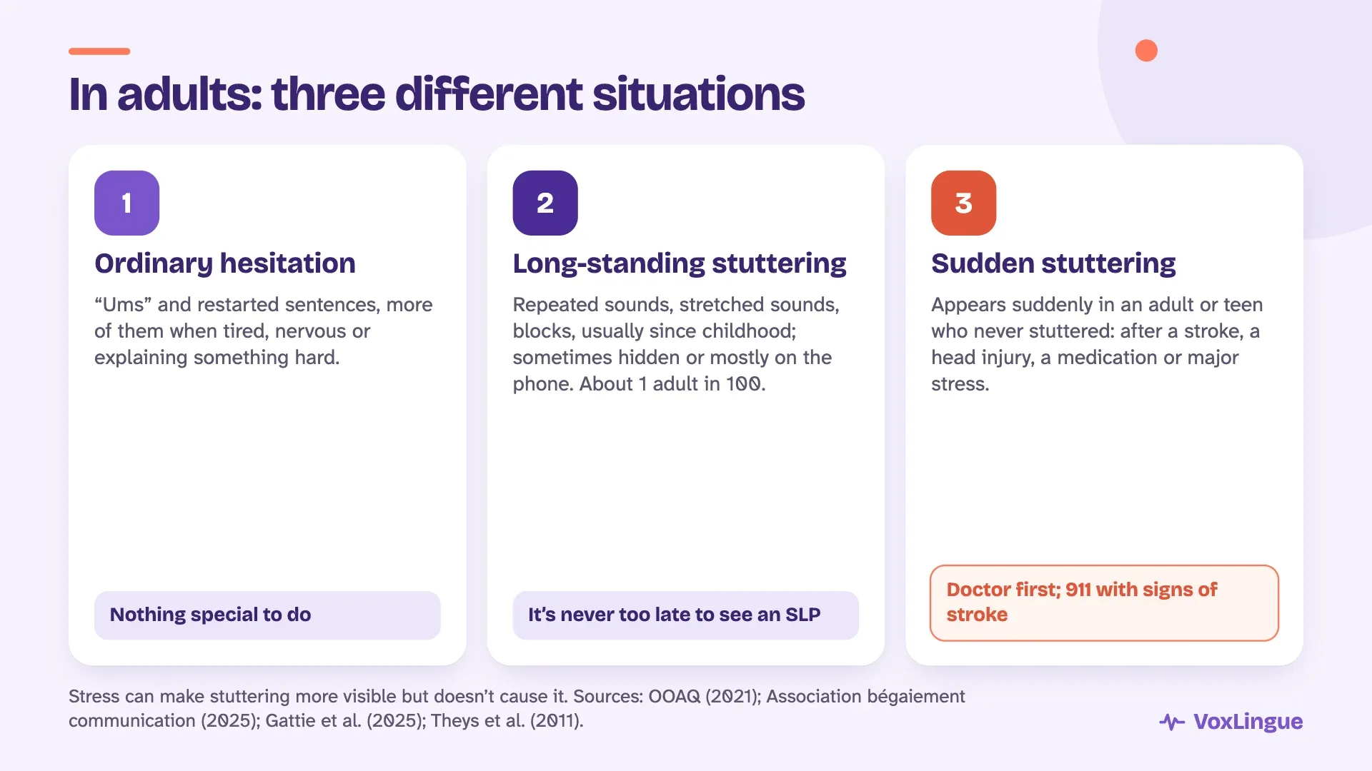 Three situations in adults: ordinary hesitation, long-standing stuttering since childhood, and sudden stuttering that needs a doctor first