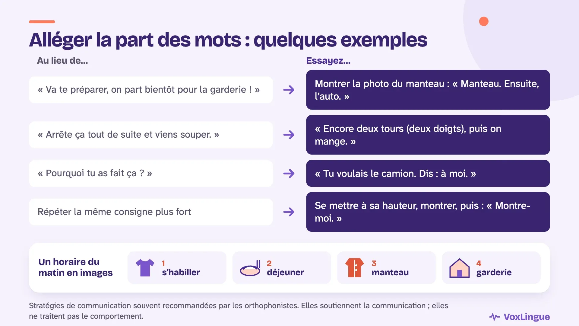 Exemples « Au lieu de… / Essayez… » pour alléger la part des mots, et un horaire du matin en images : s’habiller, déjeuner, manteau, garderie