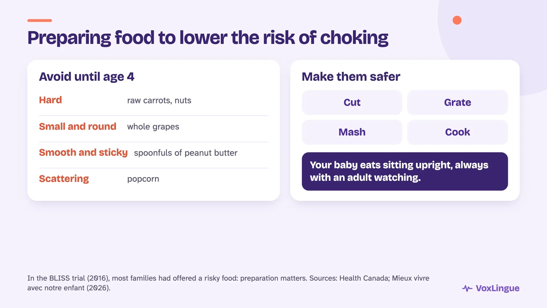 Foods to avoid until age 4, such as whole grapes, nuts and popcorn, and four ways to make them safer: cut, grate, mash, cook