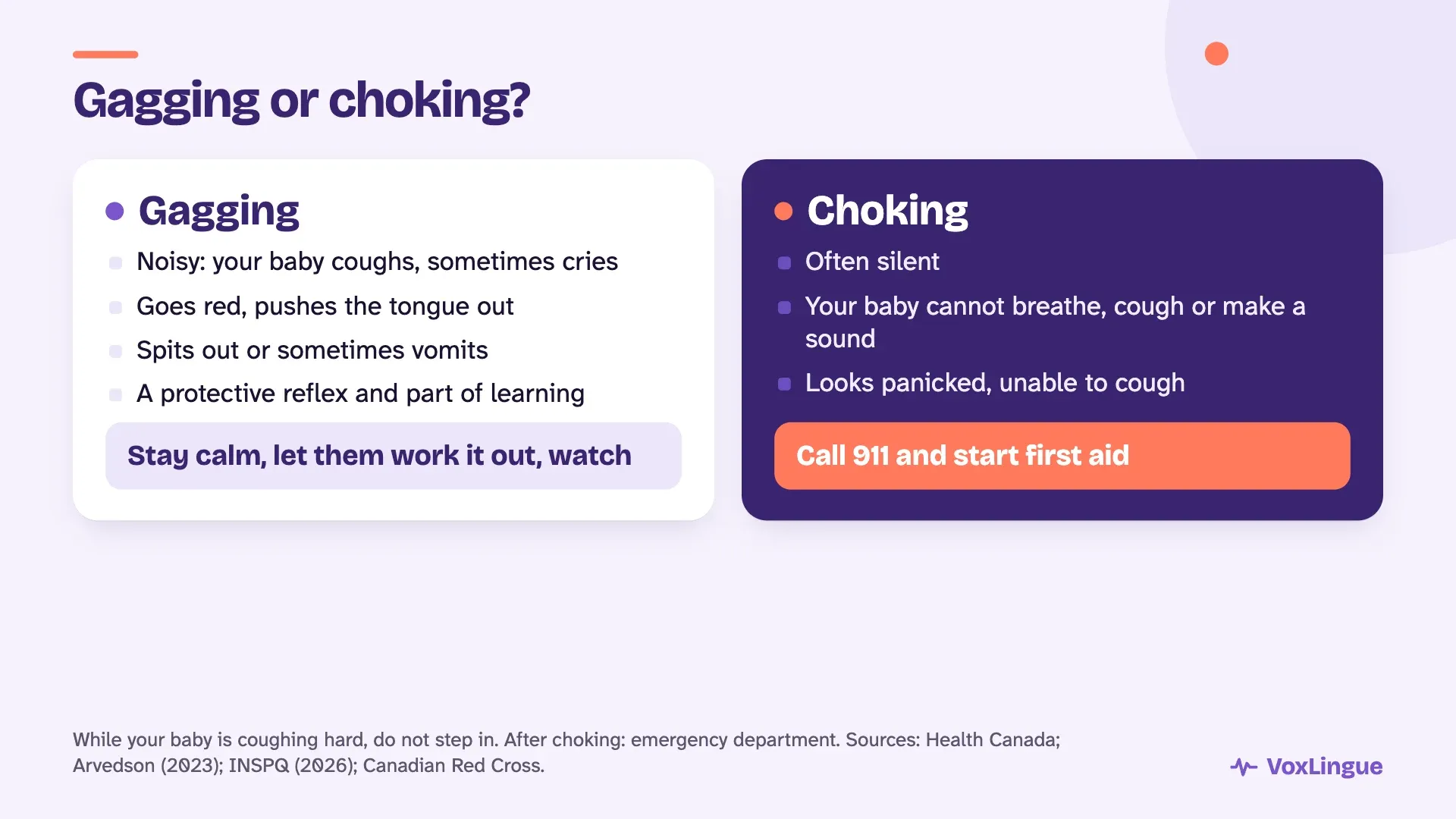 Comparison of gagging, which is noisy and normal, with choking, which is silent and an emergency: call 911