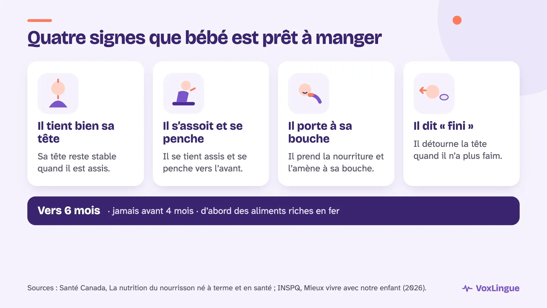 Quatre signes que bébé est prêt à manger : il tient bien sa tête, s’assoit et se penche vers l’avant, porte la nourriture à sa bouche et détourne la tête quand il n’a plus faim, vers 6 mois