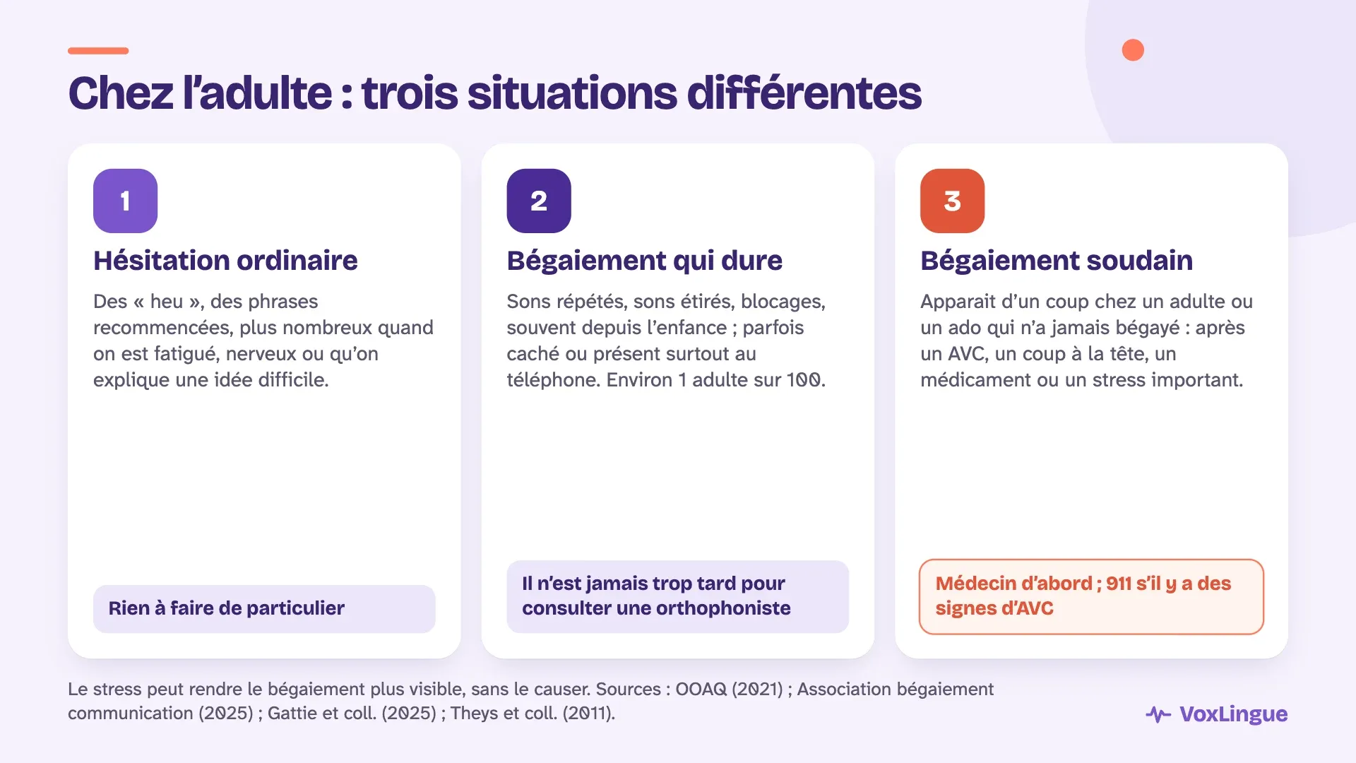 Trois situations chez l’adulte : hésitation ordinaire, bégaiement qui dure depuis l’enfance et bégaiement soudain qui demande d’abord un médecin
