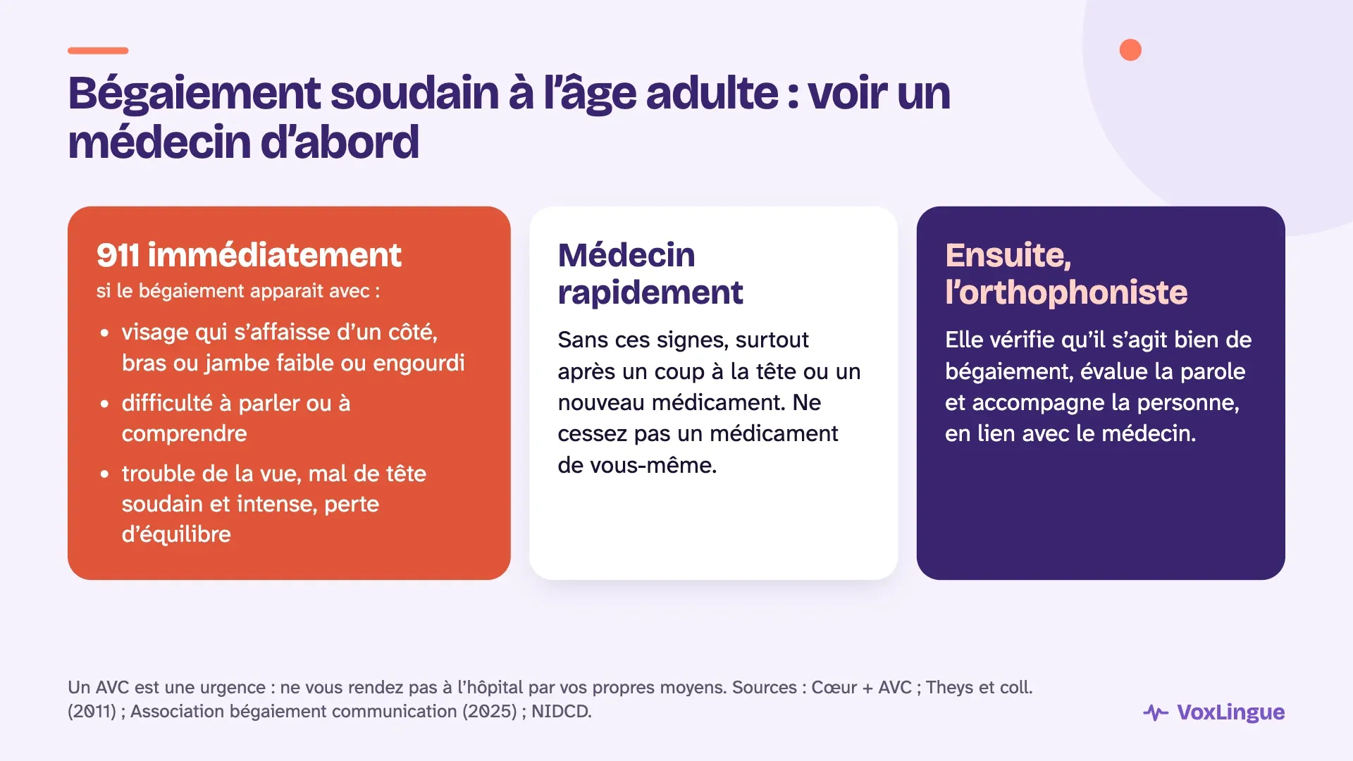 Bégaiement soudain à l’âge adulte : 911 s’il y a des signes d’AVC, sinon médecin rapidement, puis l’orthophoniste