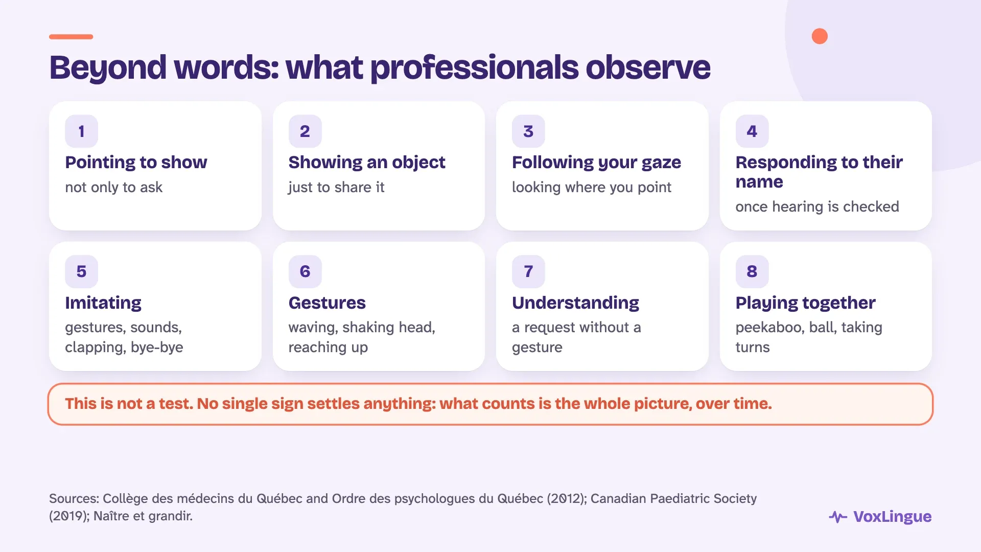 Eight things professionals look at beyond words: pointing to show, showing an object, following gaze, responding to name, imitating, gestures, understanding a request and playing together