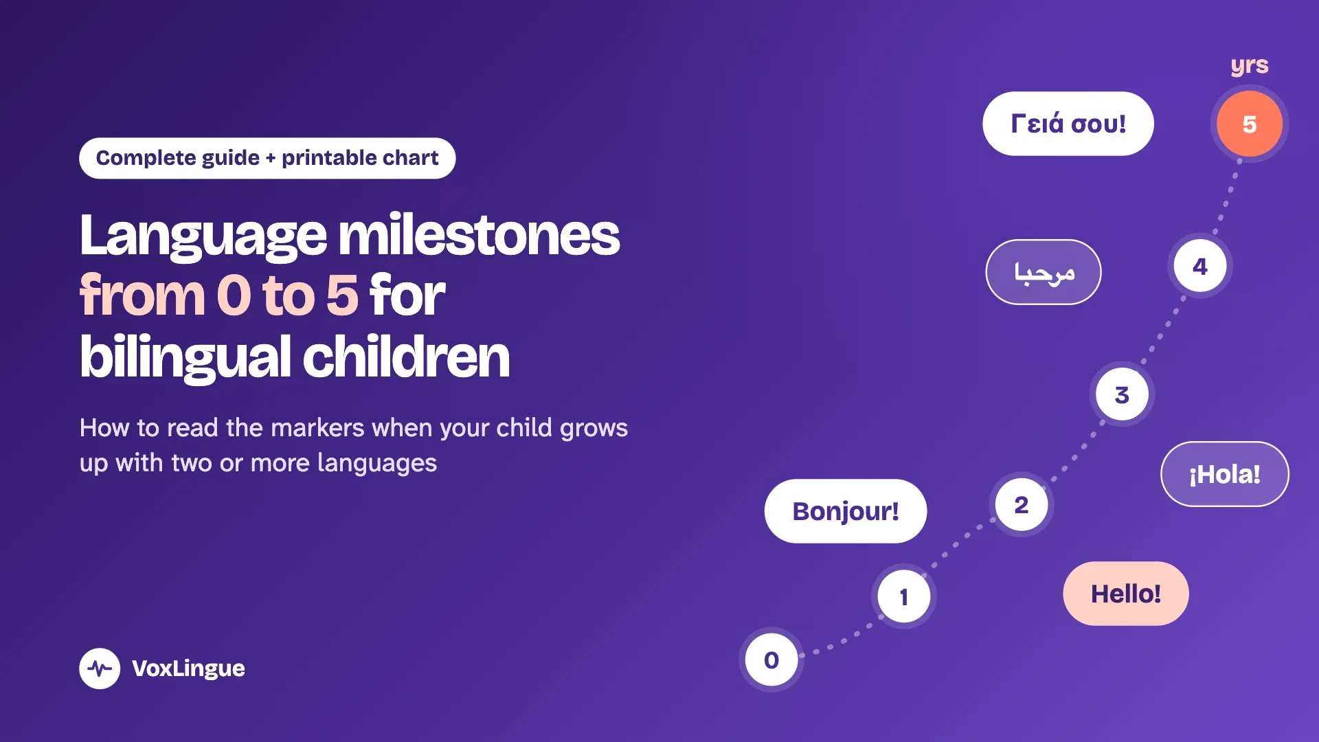 Title 'Language milestones from 0 to 5 for bilingual children' beside a path from age 0 to 5 with Bonjour, Hello, ¡Hola!, مرحبا and Γειά σου bubbles.