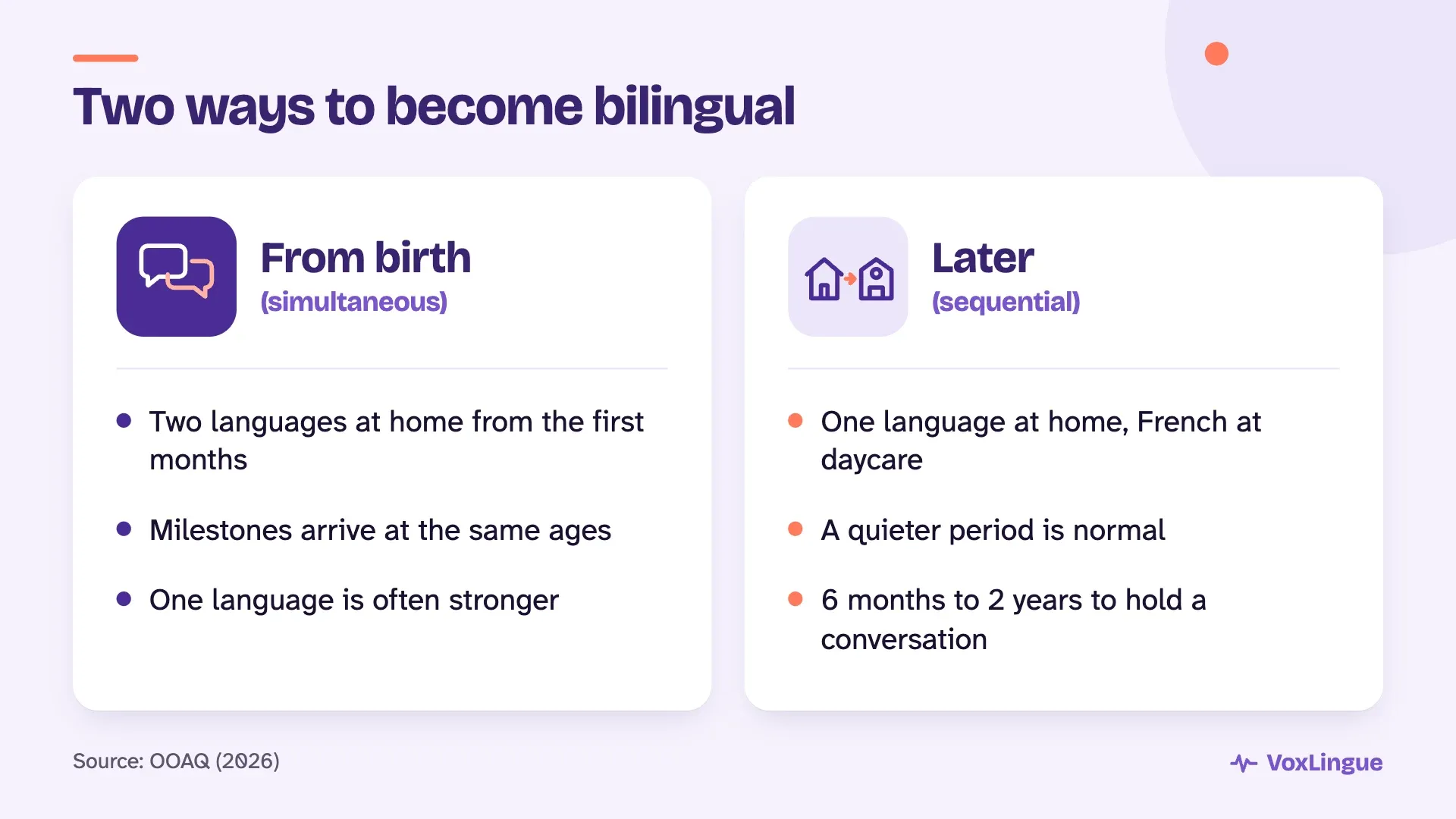 Two cards: simultaneous bilingualism with two languages from birth, and sequential with a new language at daycare and a quieter period.