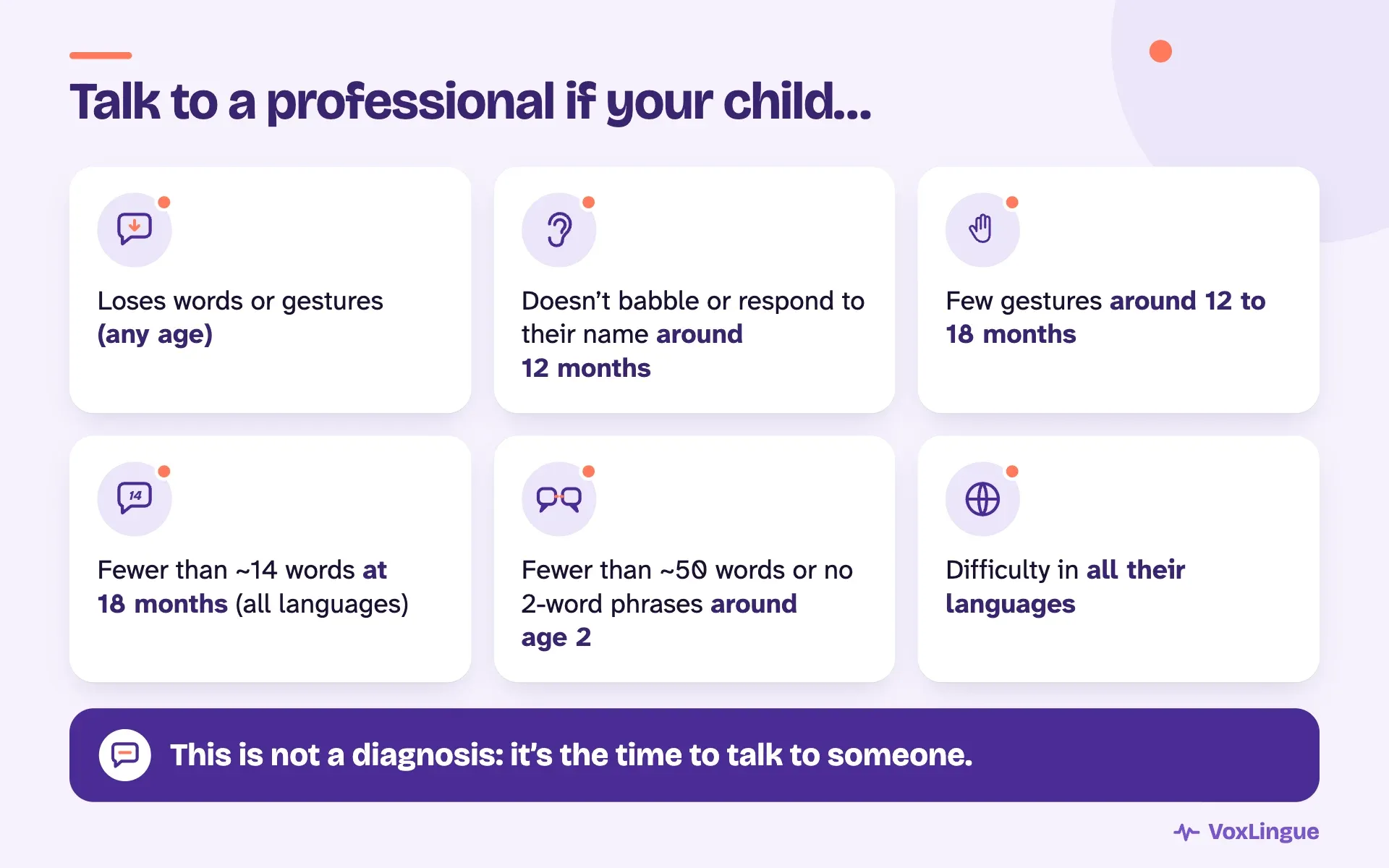 Six signs to talk to a professional: lost words, no babbling at 12 months, few gestures, few words at 18 months and 2, all languages.