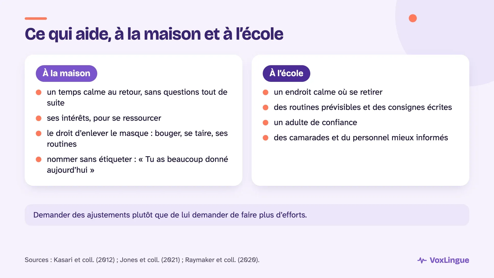 Ce qui aide à la maison, comme un temps calme et ses intérêts, et à l’école, comme un endroit calme, des consignes écrites et un adulte de confiance
