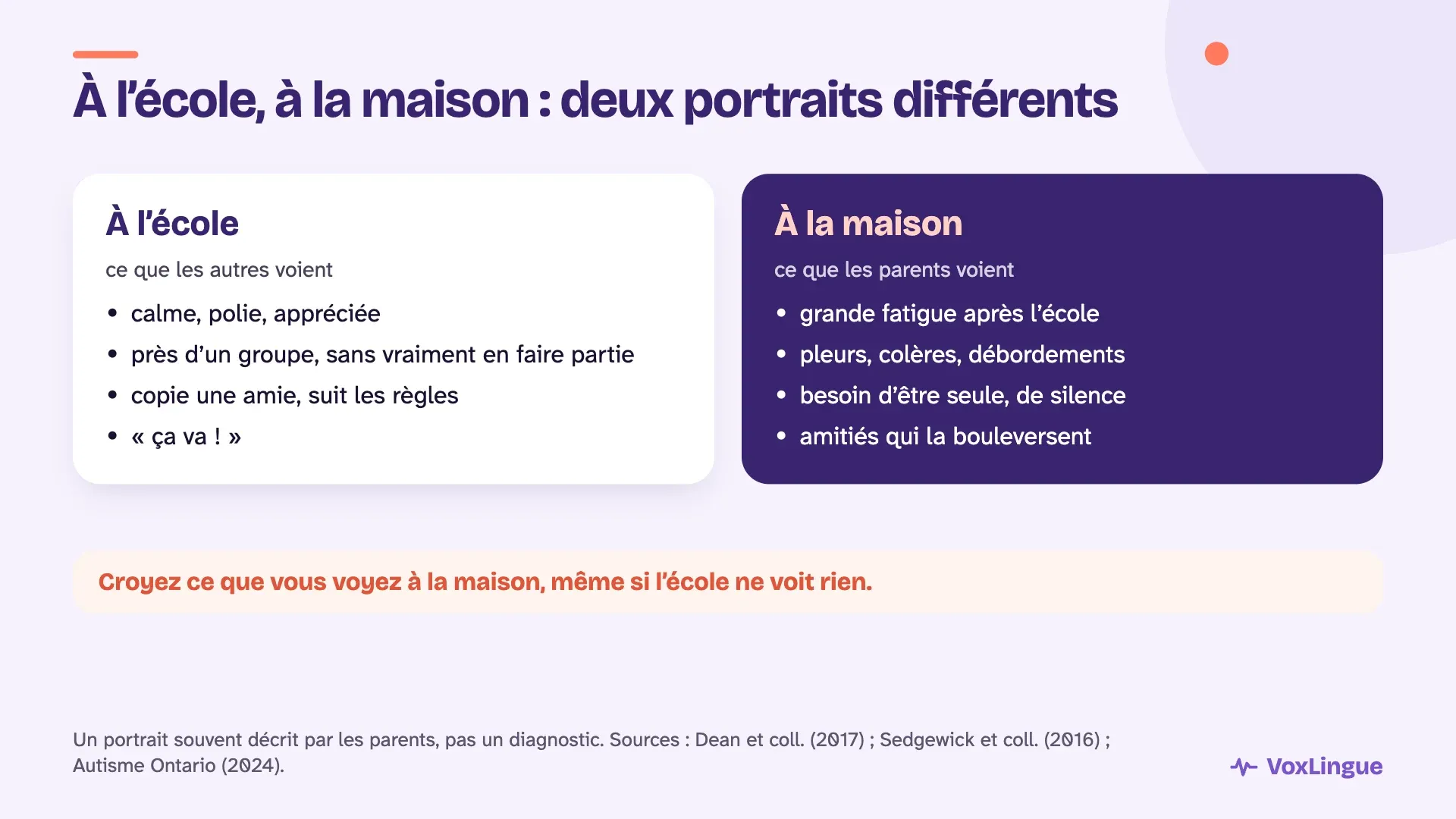 Deux portraits : à l’école, calme, polie et près d’un groupe ; à la maison, fatigue, pleurs et besoin d’être seule