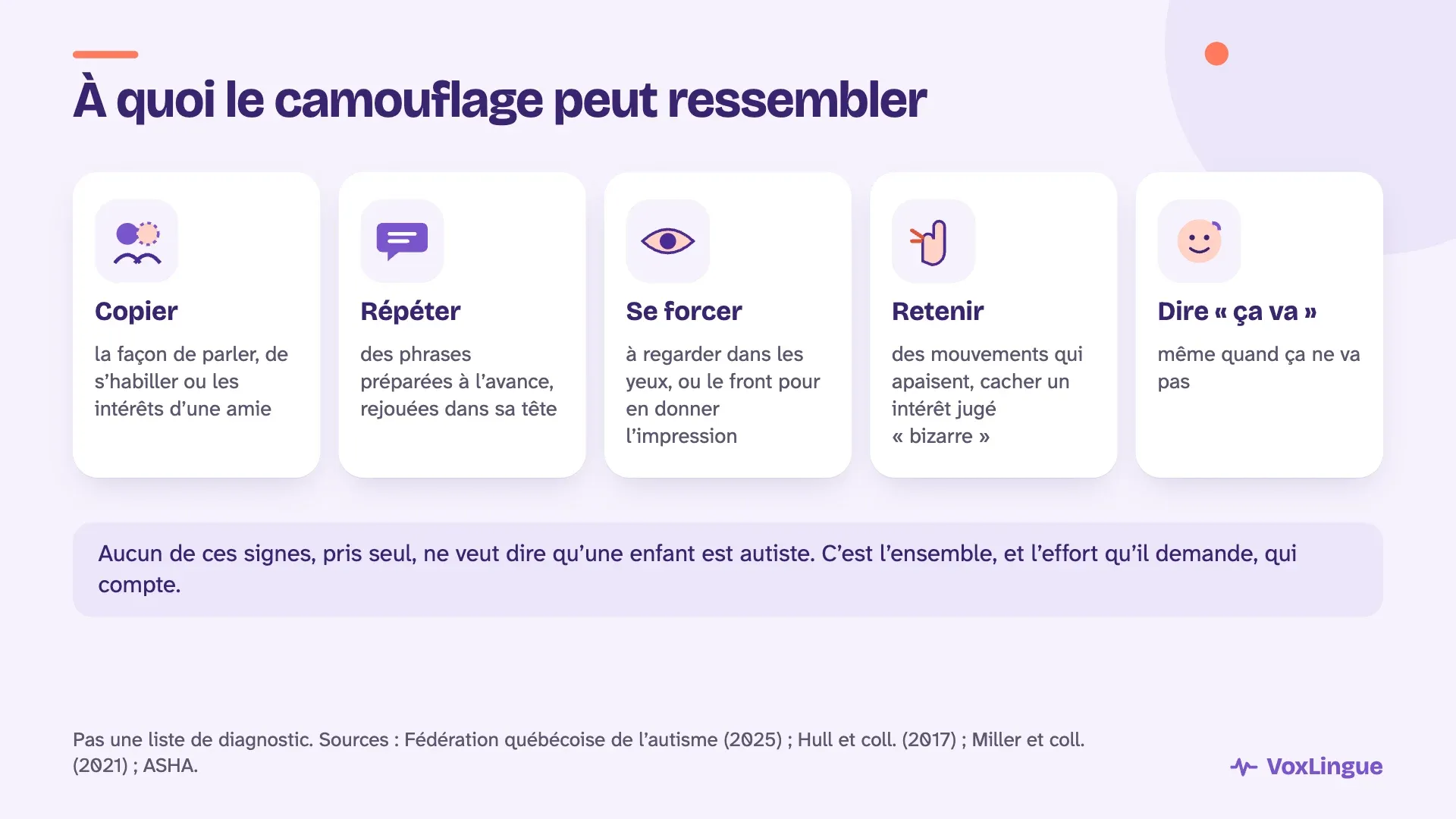 Cinq formes que peut prendre le camouflage social : copier une amie, répéter des phrases préparées, se forcer à regarder dans les yeux, retenir des mouvements, dire « ça va » quand ça ne va pas