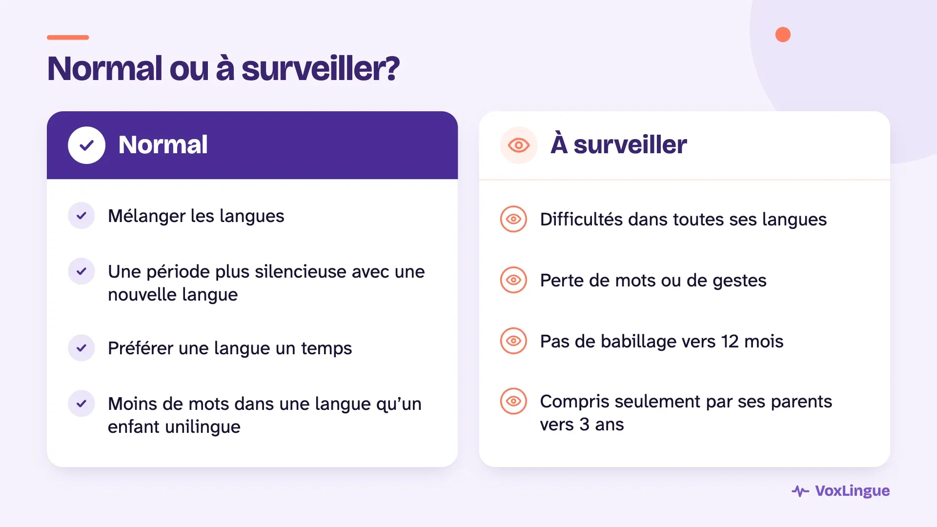 Deux colonnes : normal (mélanger, période silencieuse, préférer une langue) et à surveiller (difficultés dans toutes les langues, perte de mots).