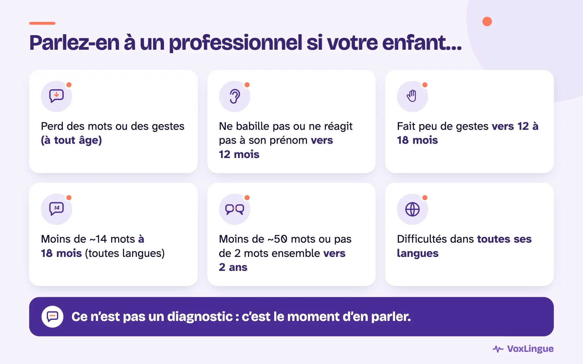 Six signes pour consulter : perte de mots, pas de babillage vers 12 mois, peu de gestes, peu de mots à 18 mois et à 2 ans, toutes les langues.