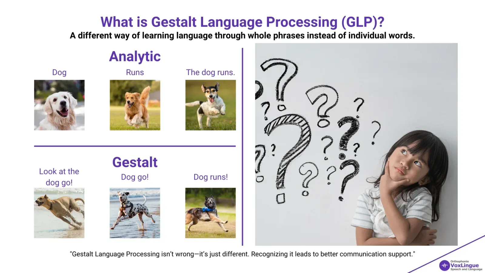Figure 1 - Gestalt Language Processing: Understanding the Stages of Language Development and How to Support It | What is Gestalt Language Processing (GLP)?