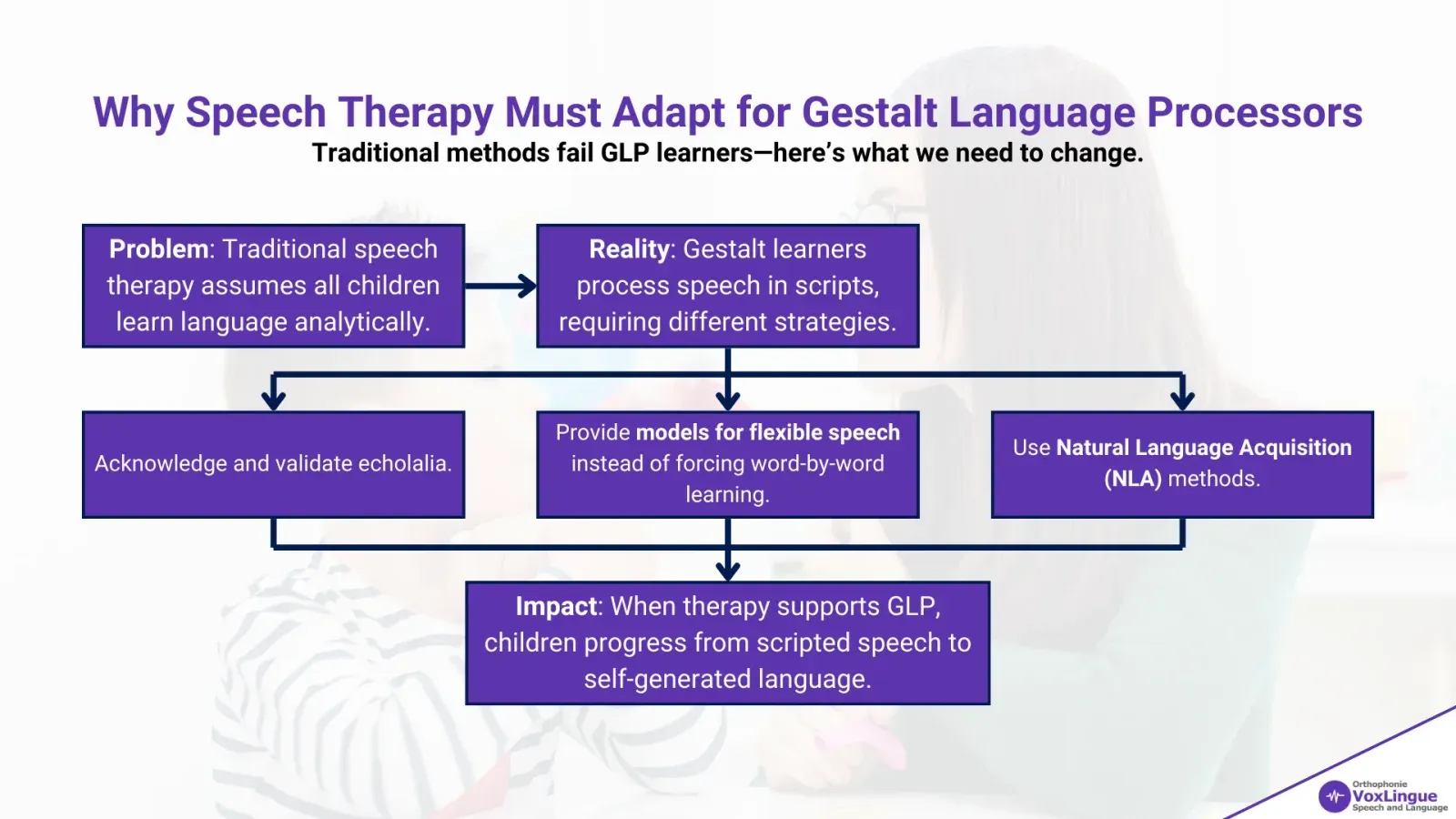 Figure 5 - Who Are Gestalt Language Processors? Understanding Echolalia, Language Development, and the Key Differences from Analytic Processing | Why Speech Therapy Must Adapt for Gestalt Language Processors