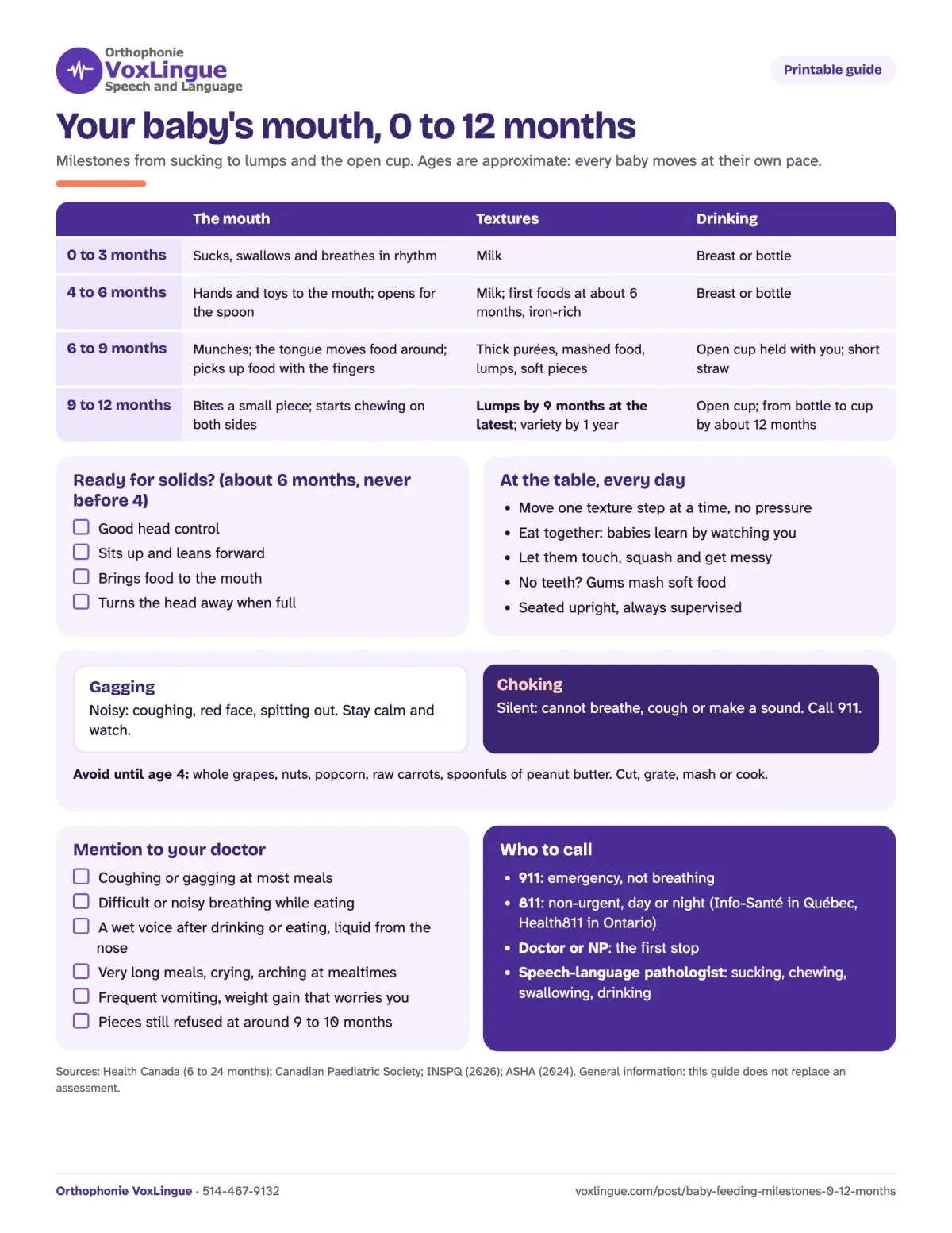 Preview of the printable guide “Your baby’s mouth, 0 to 12 months”, with the milestones table, readiness signs, gagging and choking, signs to mention to your doctor and who to call