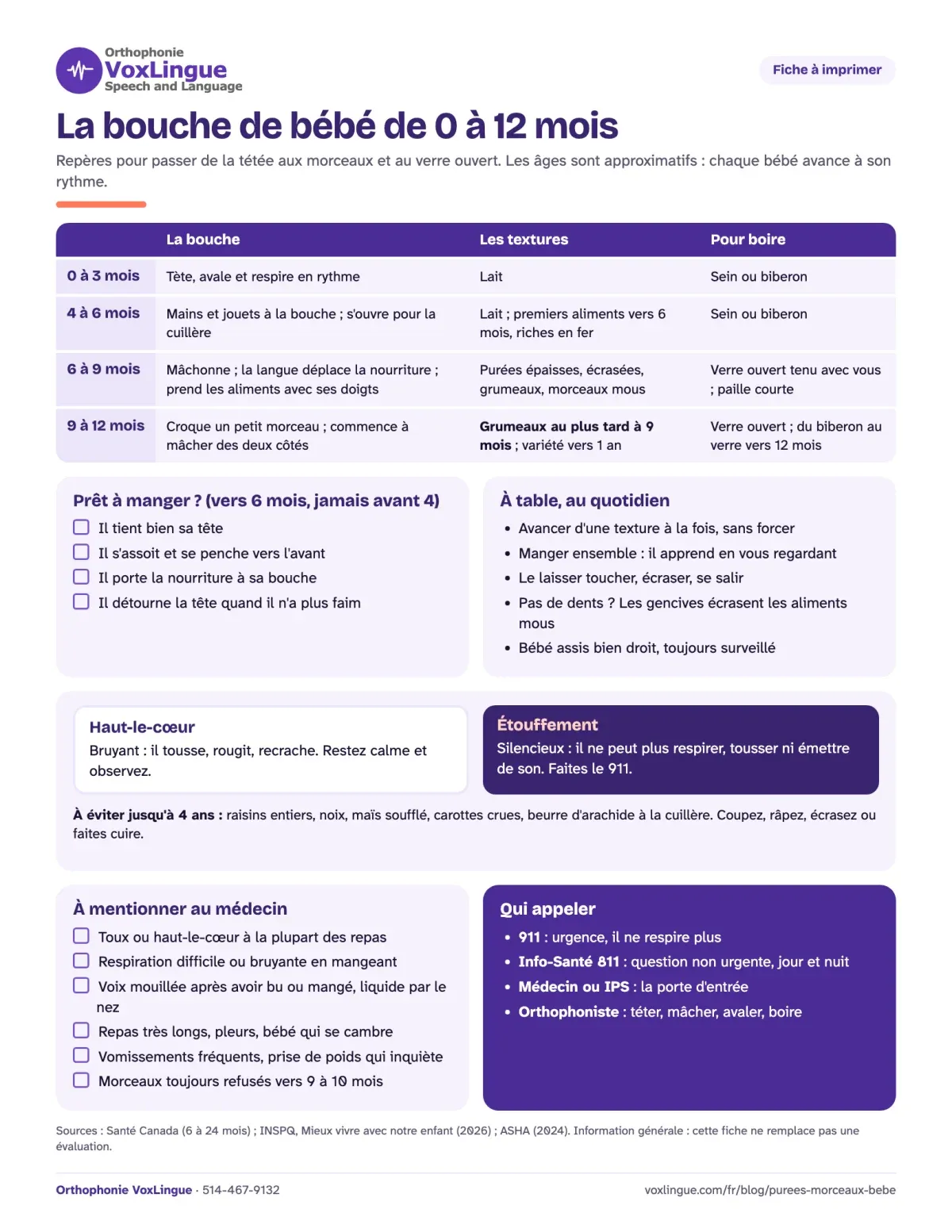 Aperçu de la fiche à imprimer « La bouche de bébé de 0 à 12 mois », avec le tableau des étapes, les signes de préparation, le haut-le-cœur et l’étouffement, les signes à mentionner au médecin et qui appeler