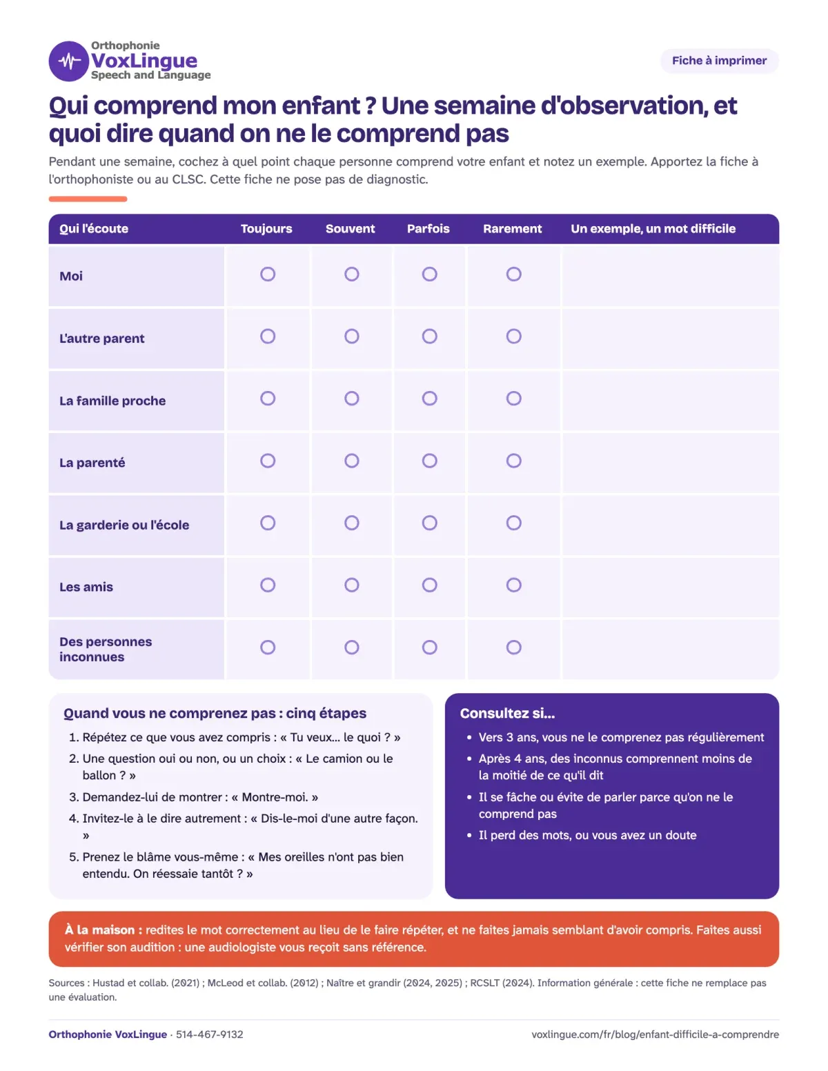 Aperçu de la fiche à imprimer « Qui comprend mon enfant ? Une semaine d’observation, et quoi dire quand on ne le comprend pas », avec une grille par personne, les cinq étapes et quand consulter