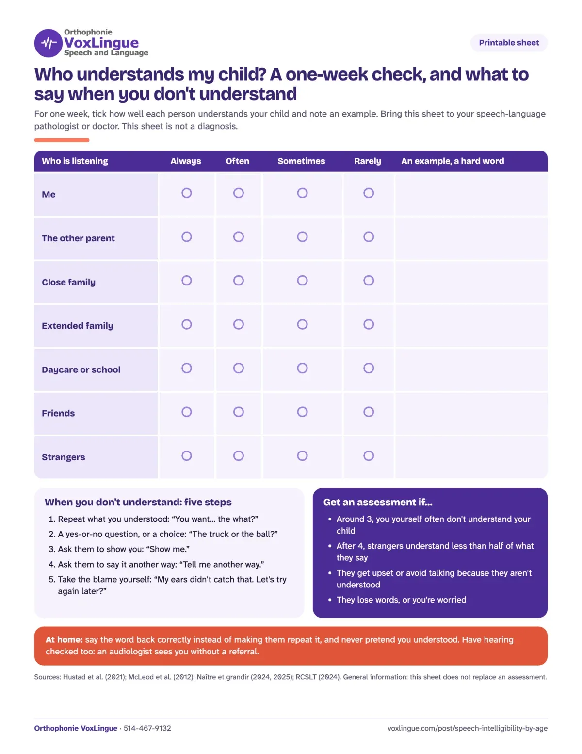 Preview of the printable “Who understands my child? A one-week check, and what to say when you don’t understand”, with a grid for each listener, the five steps and when to get an assessment