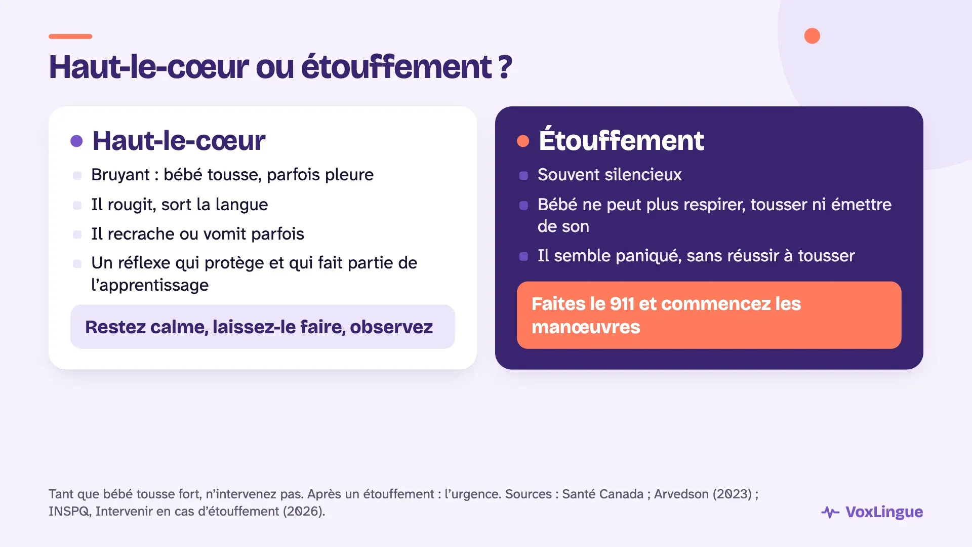 Comparaison entre le haut-le-cœur, bruyant et normal, et l’étouffement, silencieux et urgent : faites le 911