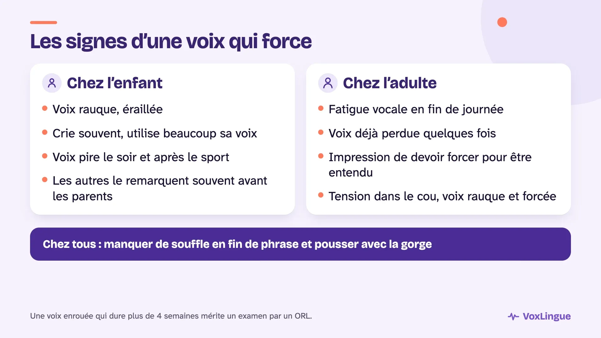 Signes d’une voix qui force chez l’enfant (voix rauque, cris fréquents, voix pire le soir) et chez l’adulte (fatigue vocale, voix perdue, impression de forcer, tension dans le cou)