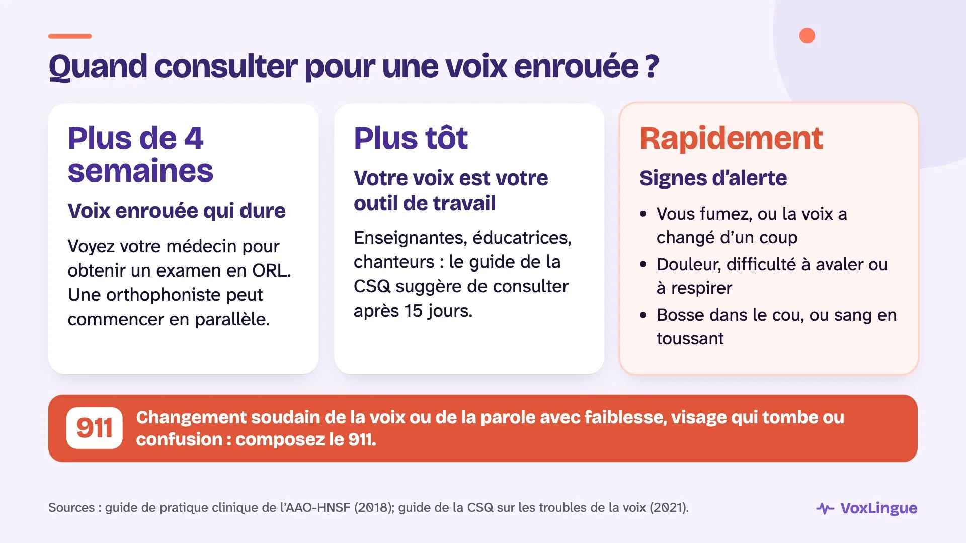 Quand consulter : voix enrouée plus de 4 semaines, plus tôt si votre voix est votre outil de travail, rapidement en cas de signes d’alerte, et le 911 si le changement est soudain avec faiblesse ou visage qui tombe
