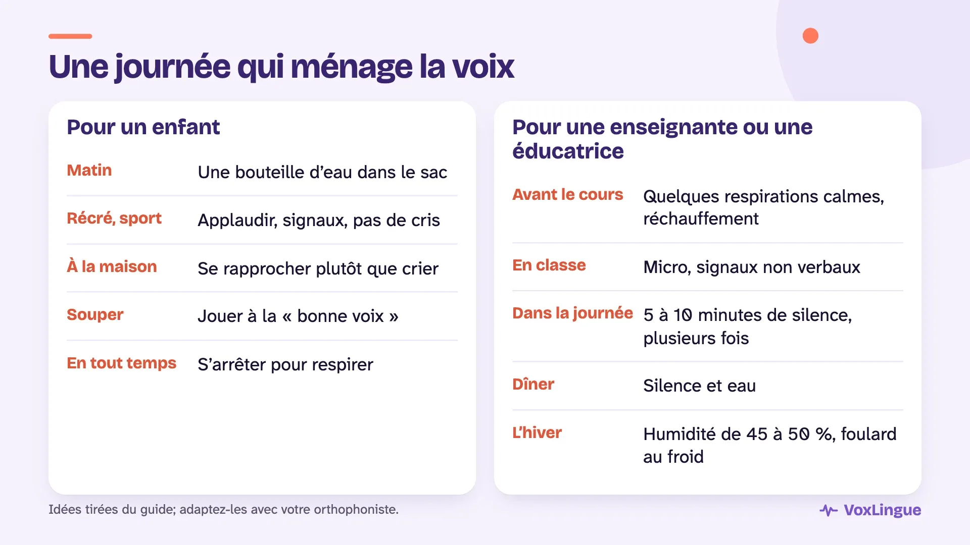 Deux routines pour ménager la voix : pour un enfant (eau, signaux, se rapprocher, bonne voix, respirer) et pour une enseignante ou une éducatrice (respirations, micro, pauses de silence, humidité l’hiver)
