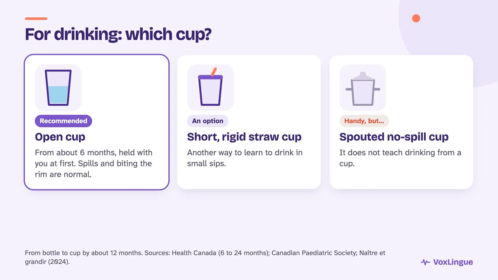 Three cups compared: the open cup recommended from about 6 months, the short rigid straw as an option, and the spouted sippy cup, which does not teach drinking from a cup
