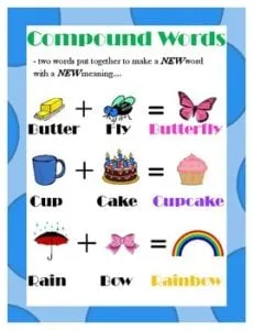 Compound words poster: butter + fly, cup + cake, rain + bow