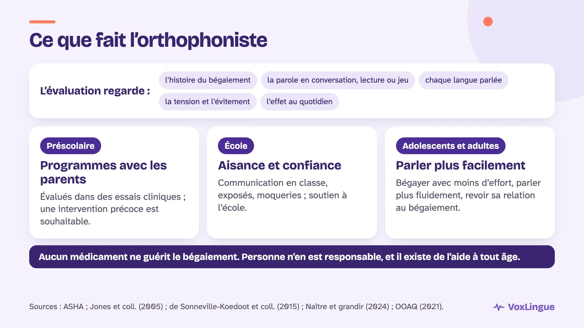 Ce que l’évaluation en orthophonie regarde, et les objectifs selon l’âge : programmes avec les parents au préscolaire, aisance à l’école, parole plus facile chez l’adolescent et l’adulte