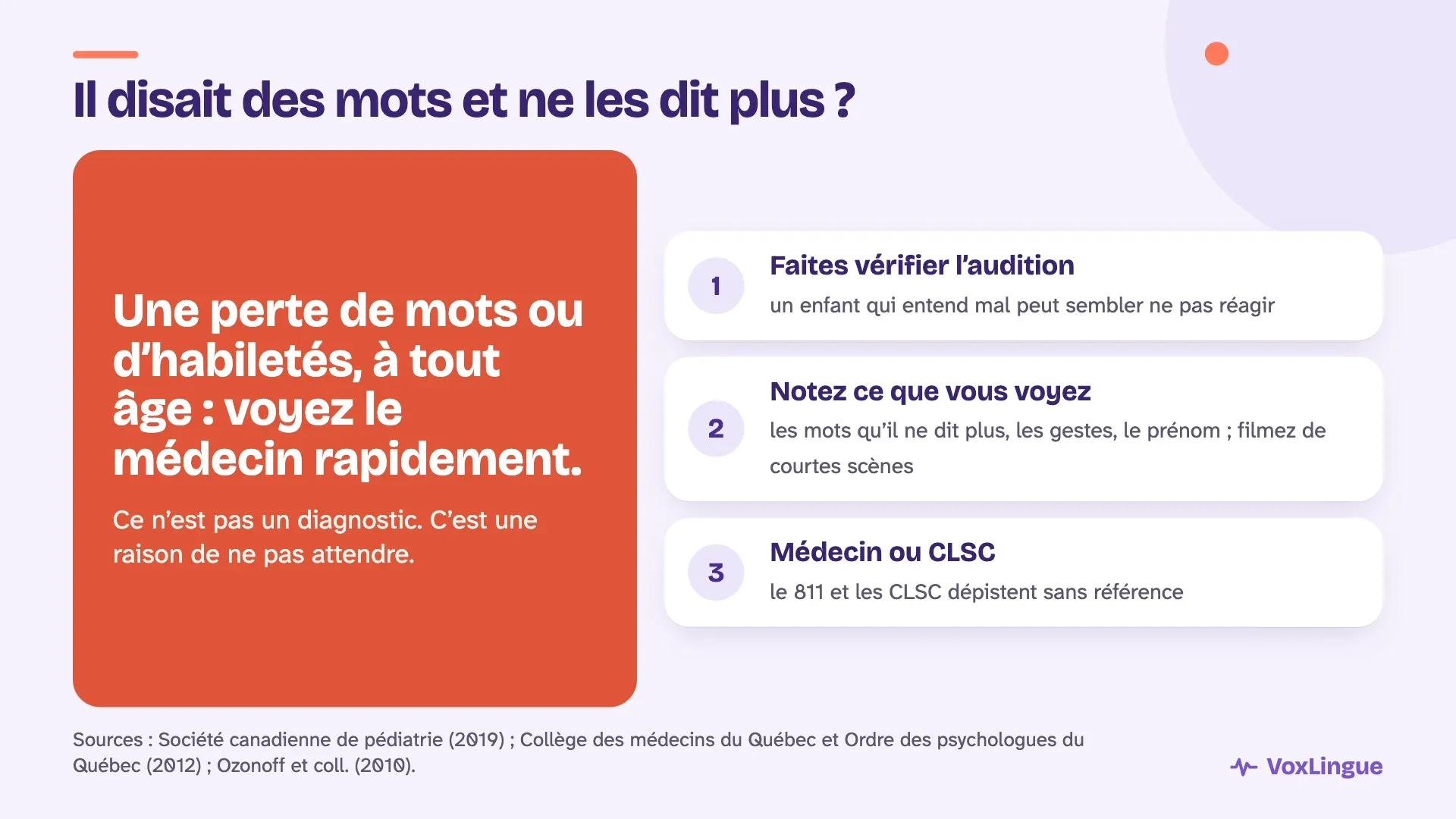 Une perte de mots ou d’habiletés, à tout âge : voir le médecin rapidement, faire vérifier l’audition et noter ce que vous observez