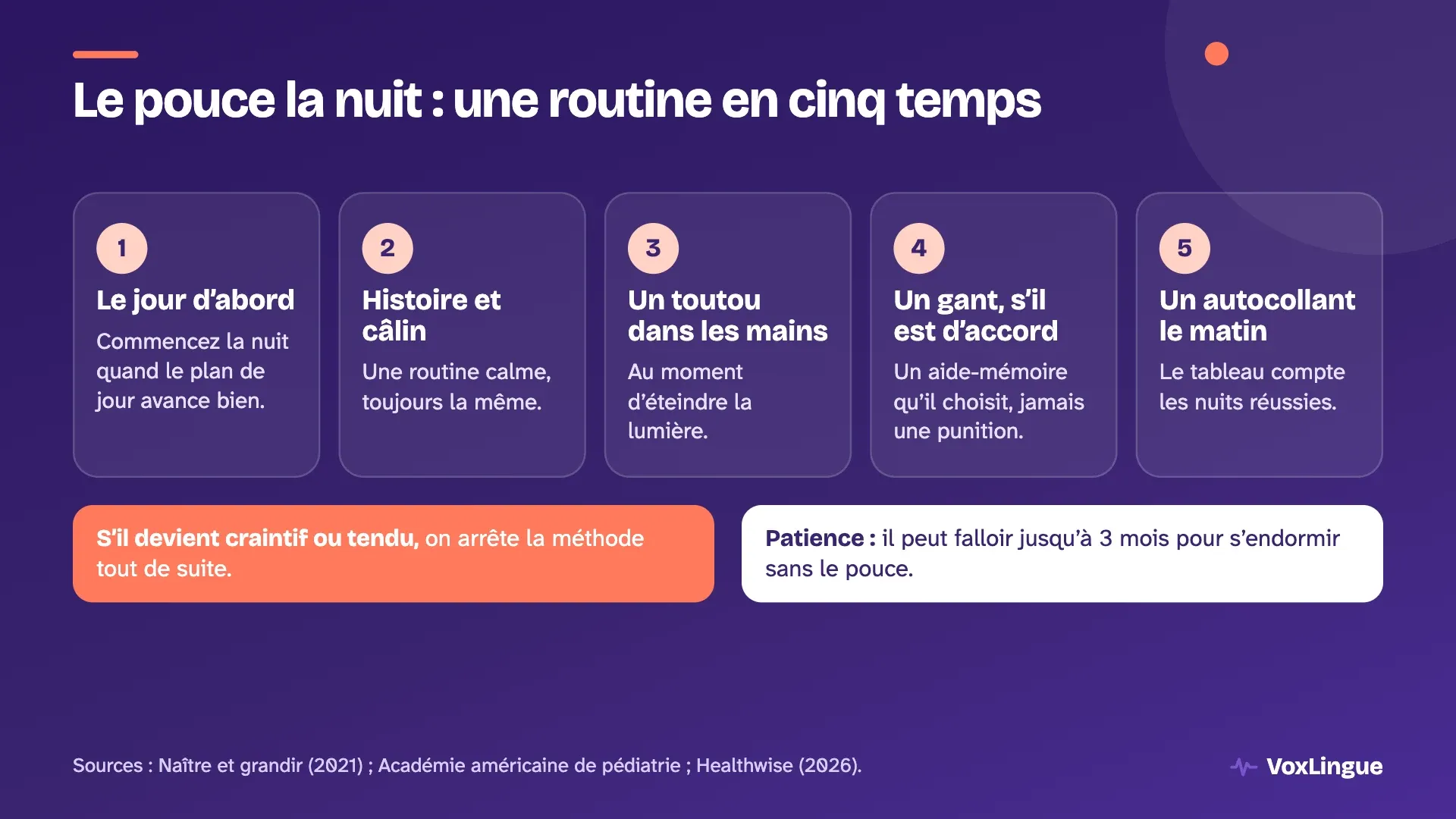 Une routine du coucher en cinq temps pour le pouce la nuit : le jour d’abord, histoire et câlin, un toutou, un gant si l’enfant est d’accord et un autocollant le matin