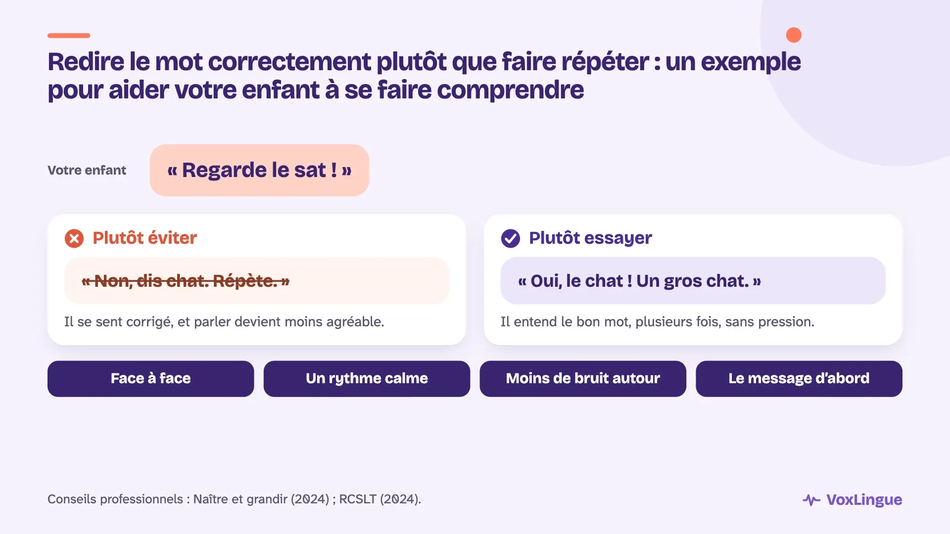 L’enfant dit « Regarde le sat ! ». À éviter : « Non, dis chat. Répète. » À essayer : « Oui, le chat ! Un gros chat. » Avec quatre conseils : face à face, un rythme calme, moins de bruit autour, le message d’abord