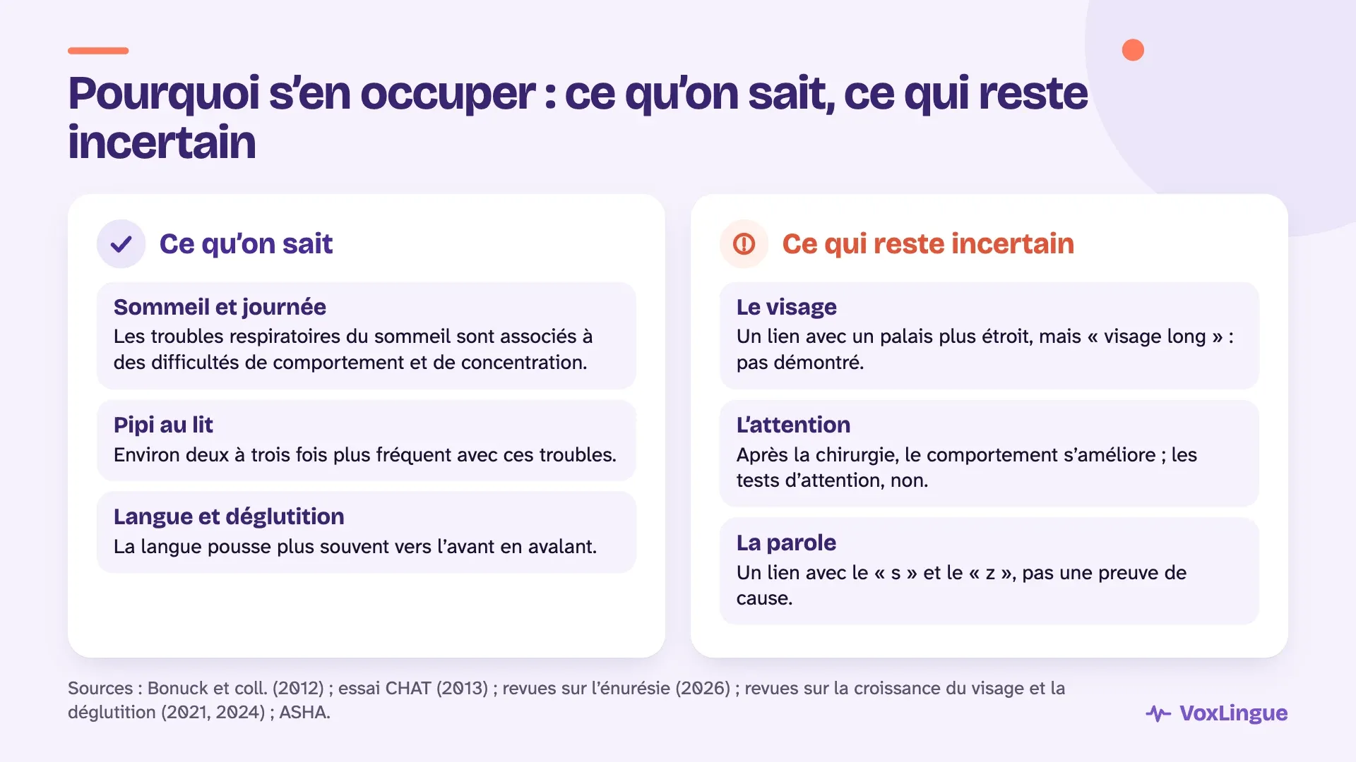 Ce qu’on sait sur les effets des troubles respiratoires du sommeil et de la respiration buccale, et ce qui reste incertain, comme le visage long
