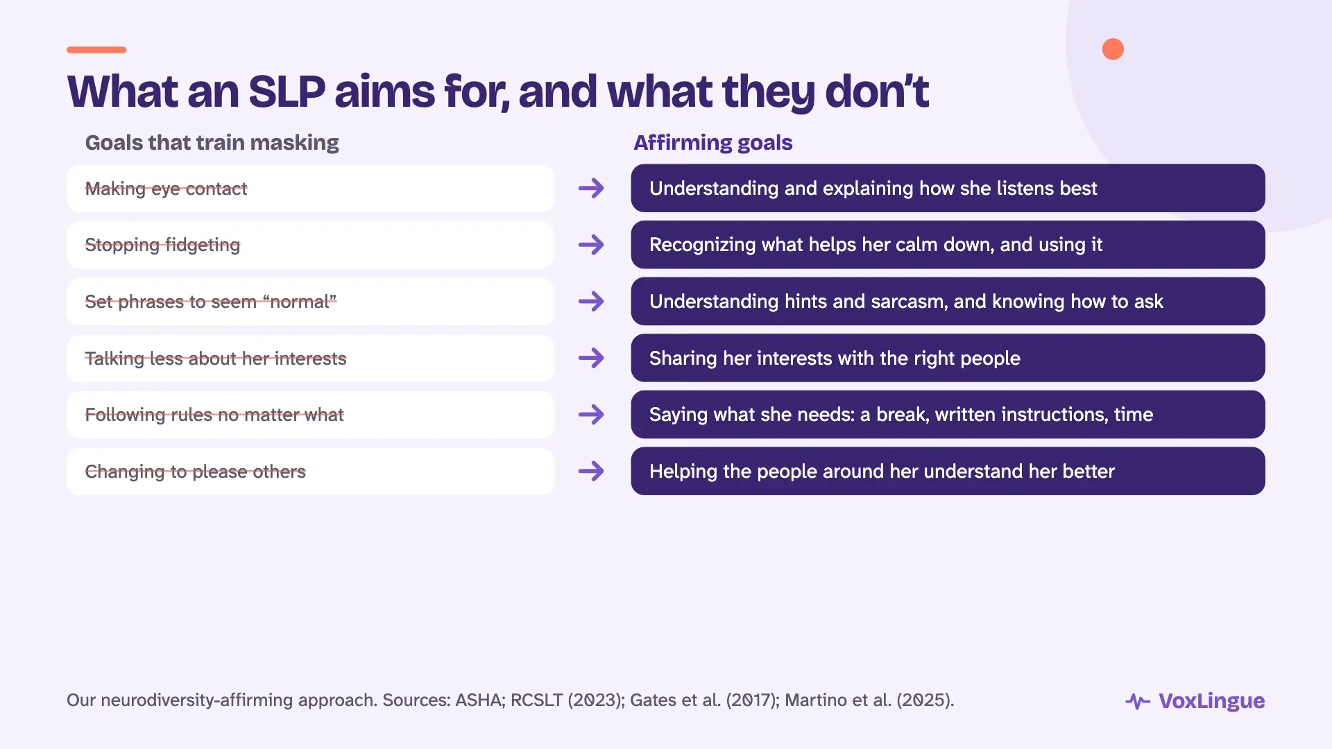 Goals that train masking, crossed out, next to affirming goals, such as understanding hints and saying what she needs