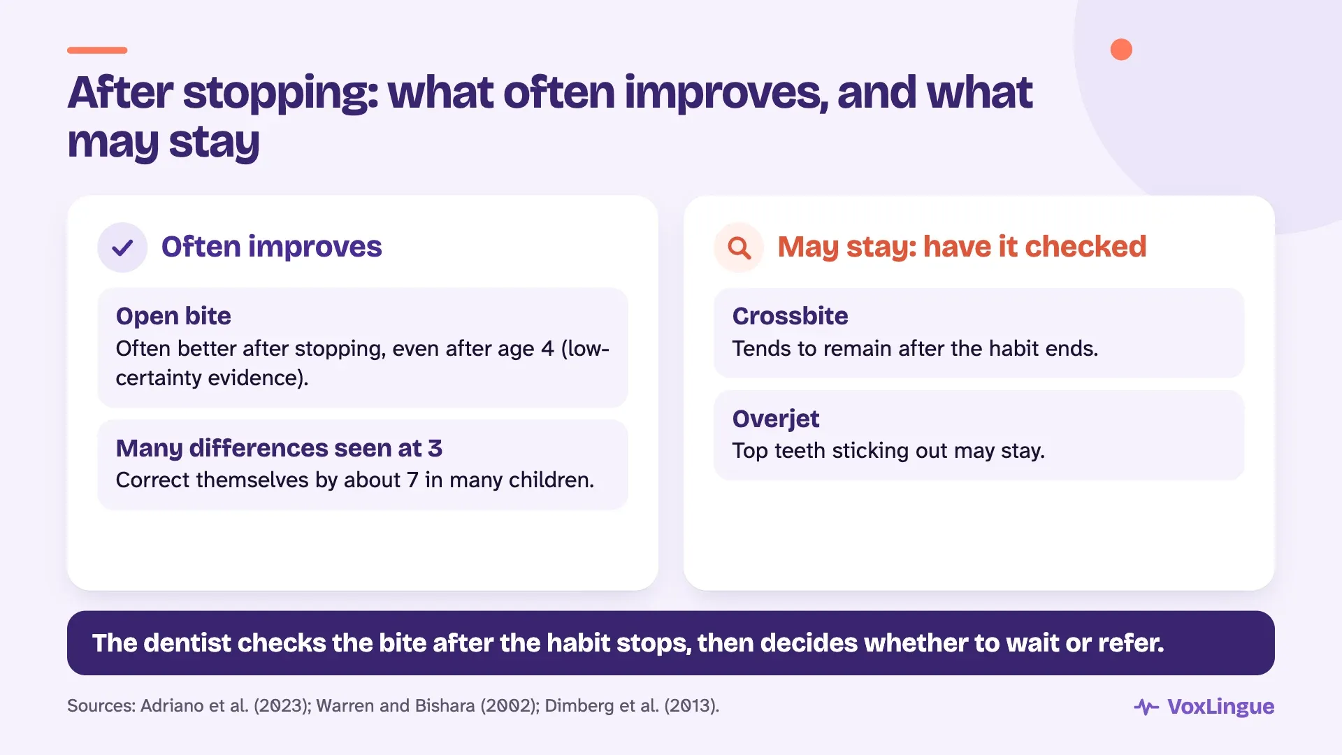 After thumb sucking stops, open bite often improves, while crossbite and overjet may remain; the dentist checks the bite