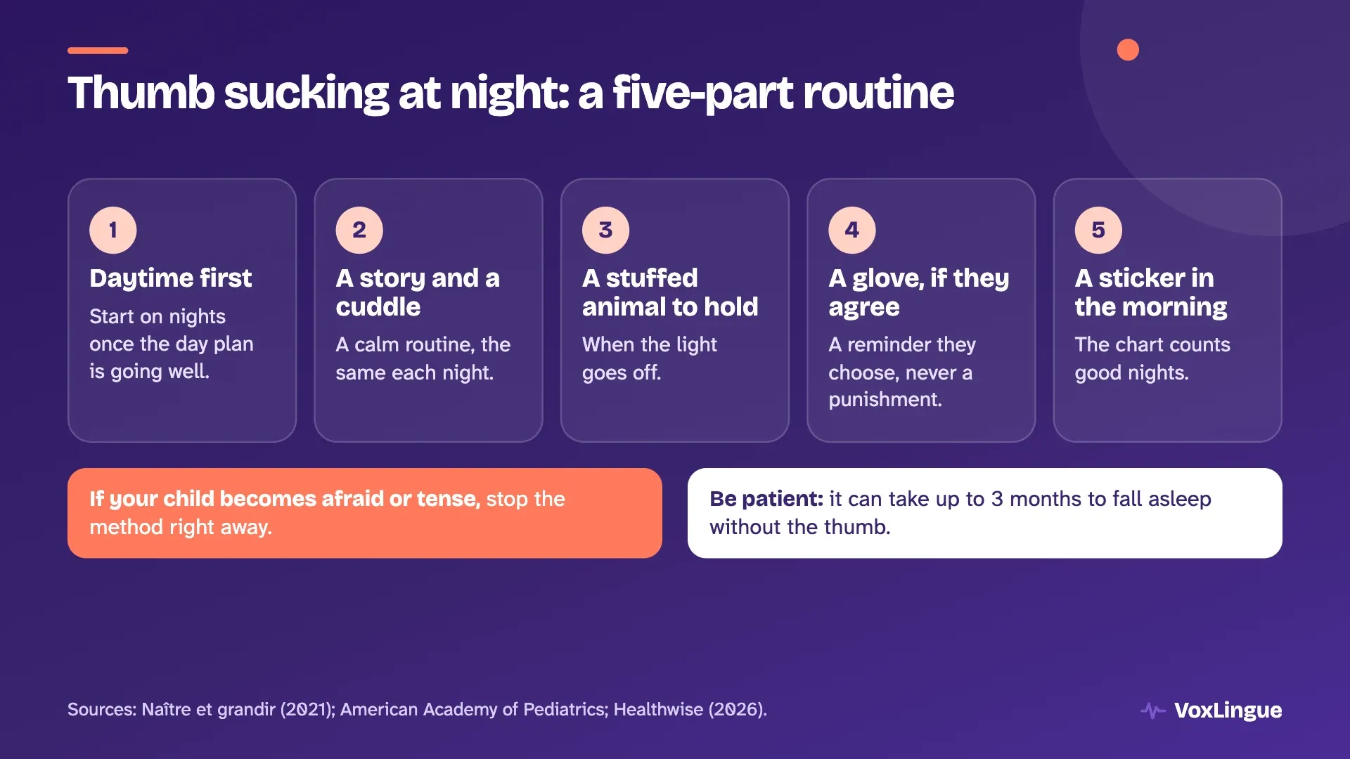 A five-part bedtime routine for night-time thumb sucking: daytime first, a story and cuddle, a stuffed animal, a glove if the child agrees and a sticker in the morning