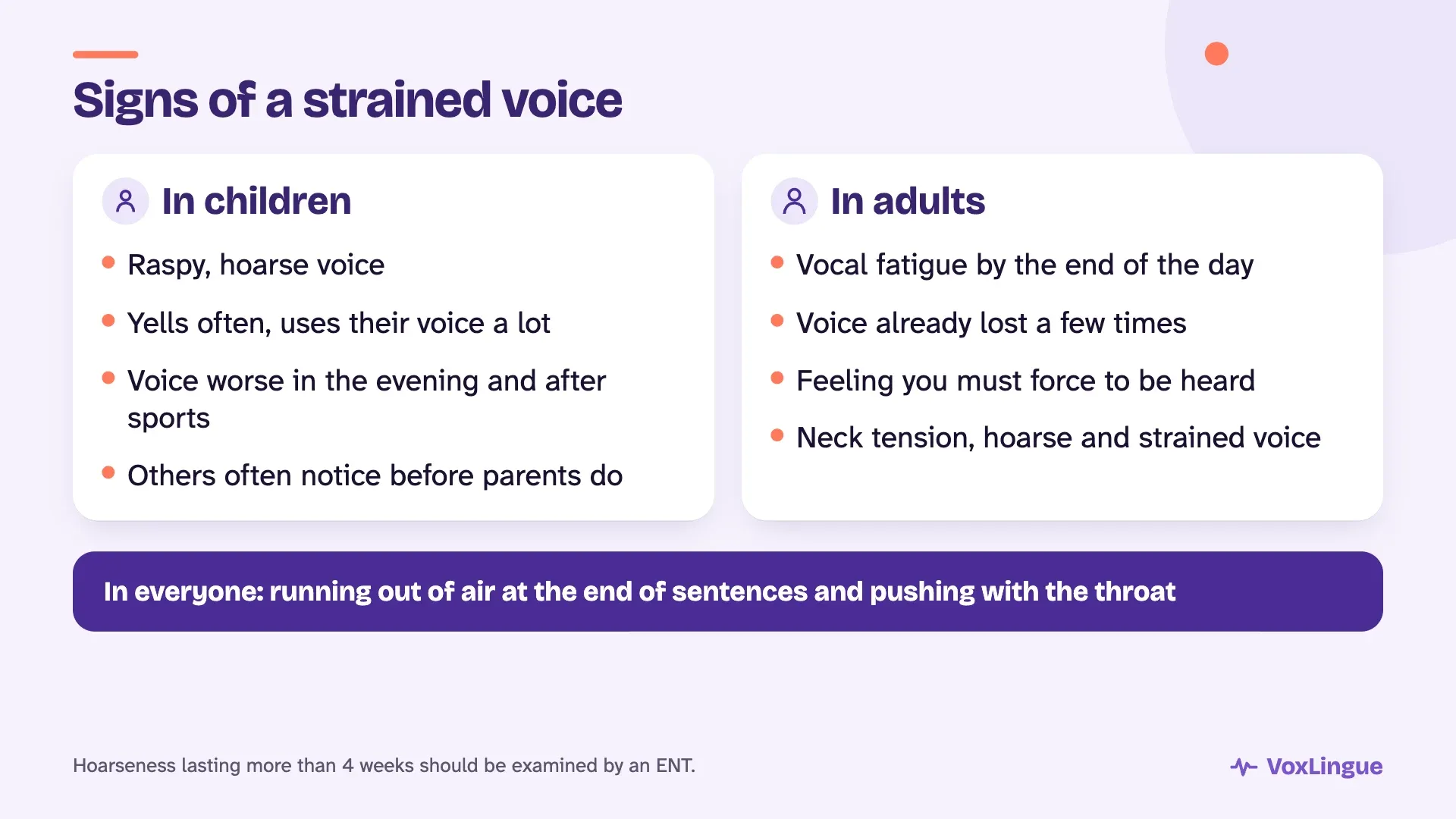 Signs of a strained voice in children (raspy voice, frequent yelling, worse in the evening) and in adults (vocal fatigue, voice loss, forcing to be heard, neck tension)