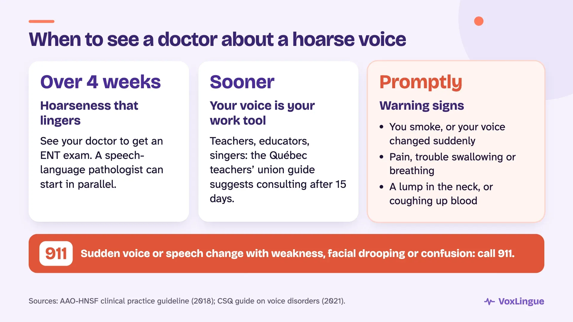 When to see a doctor: hoarseness over 4 weeks, sooner if your voice is your work tool, promptly with warning signs, and 911 for a sudden change with weakness or facial drooping