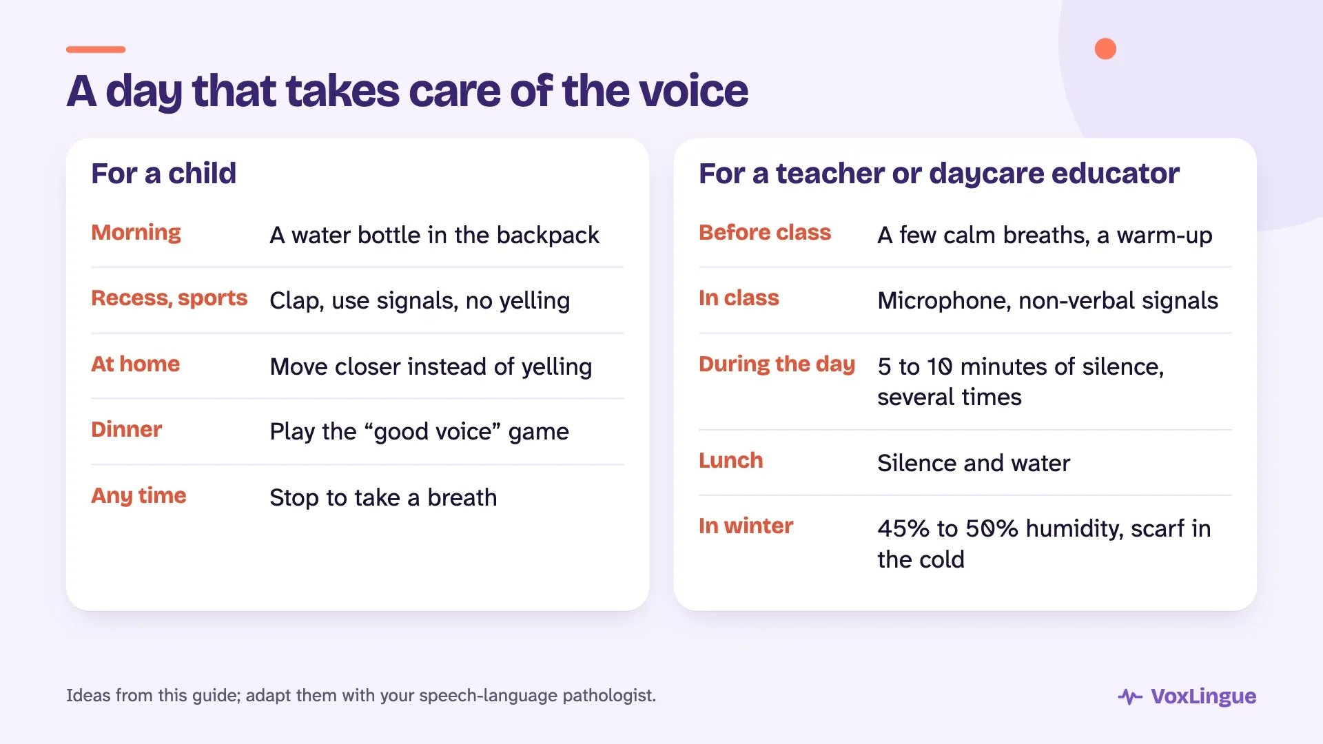 Two routines to protect the voice: for a child (water, signals, moving closer, the good voice, breathing) and for a teacher or educator (breathing, microphone, silent breaks, winter humidity)