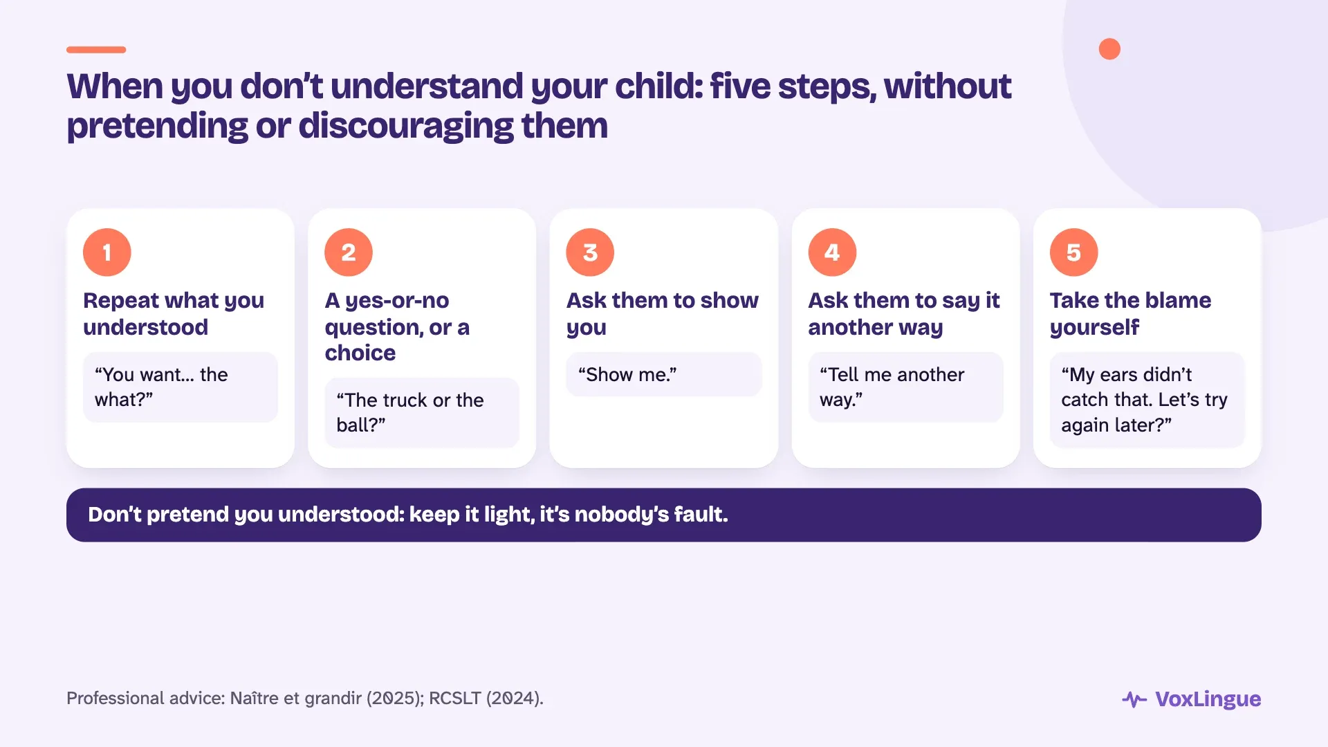 Five steps when you don’t understand your child: repeat what you understood, ask a yes-or-no question or offer a choice, ask them to show you, ask them to say it another way, then take the blame yourself, without pretending